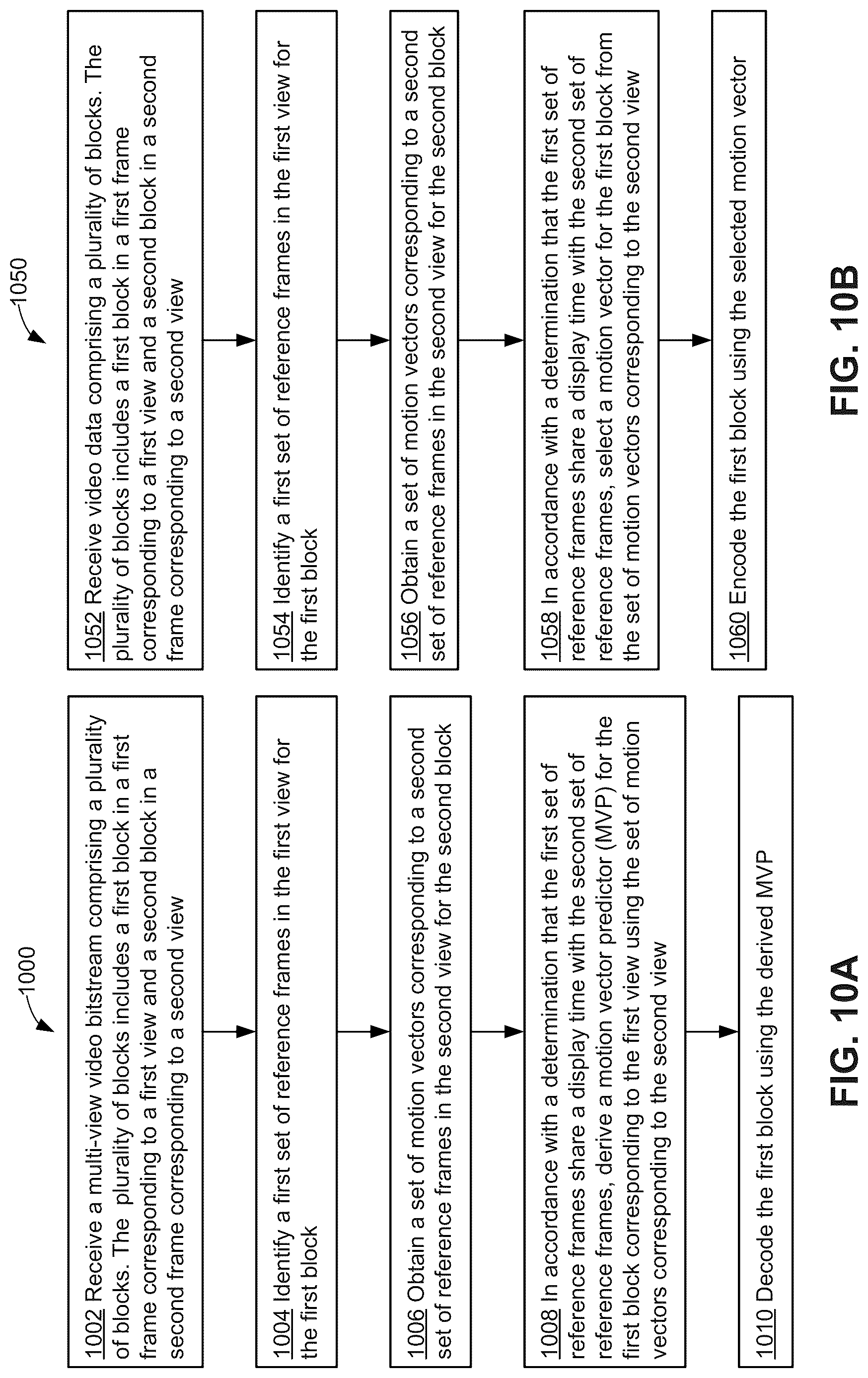 Patent US12621458 Figure 9 – Systems and methods for cross-view motion vector prediction