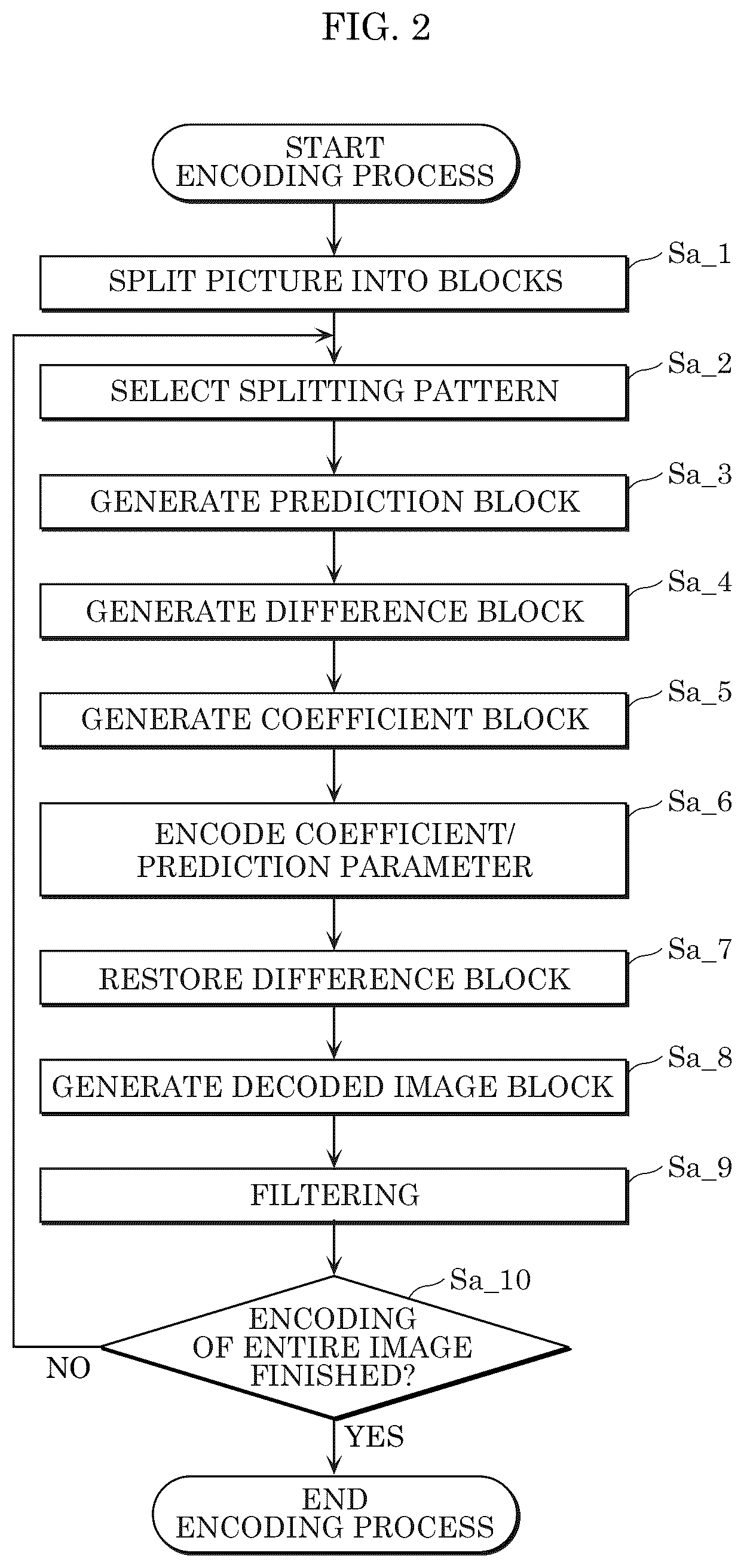 Patent US12621460 Figure 2 – System and method for video coding