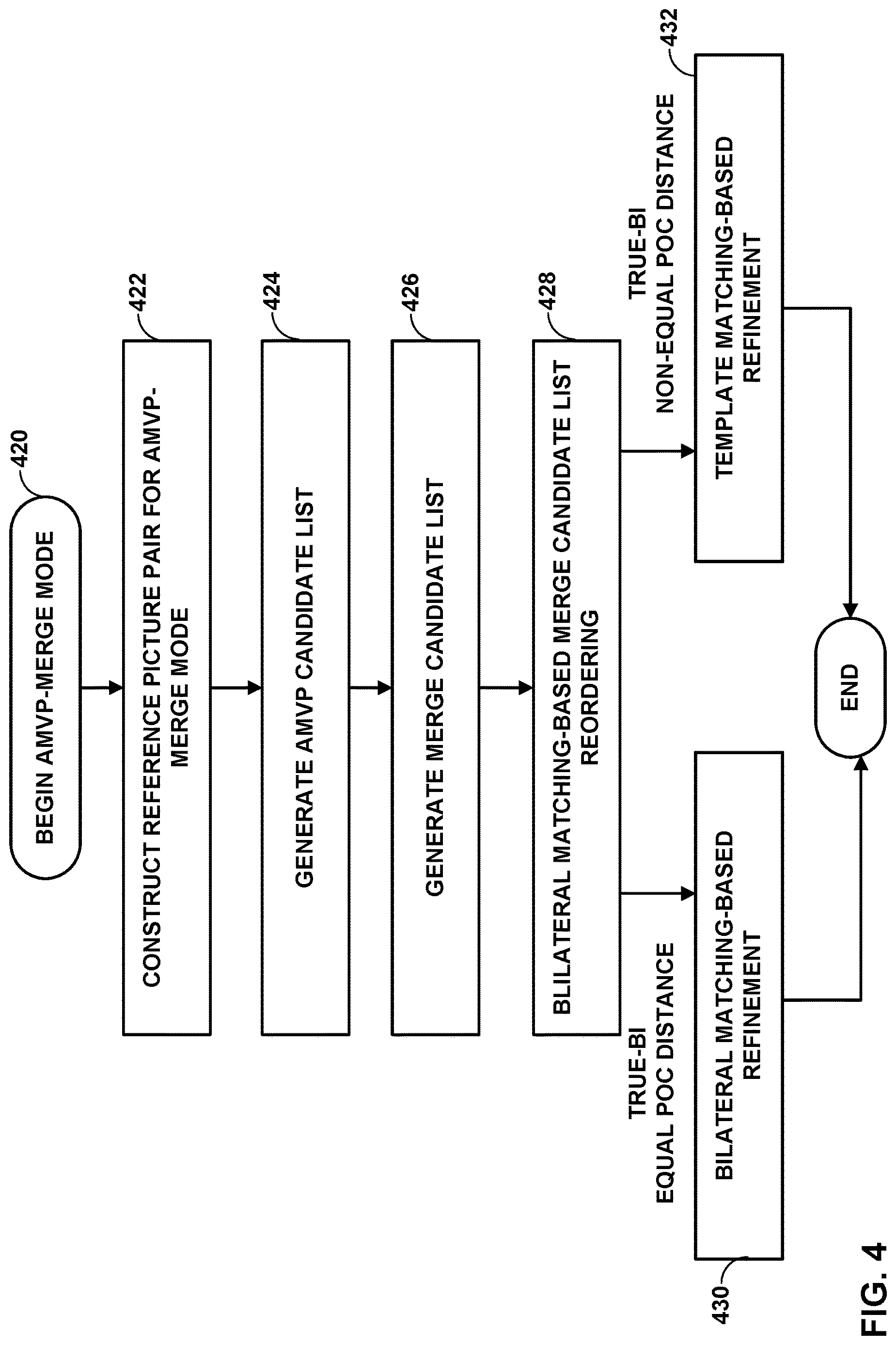 Patent US12621461 Figure 4 – Coding affine motion models for video coding