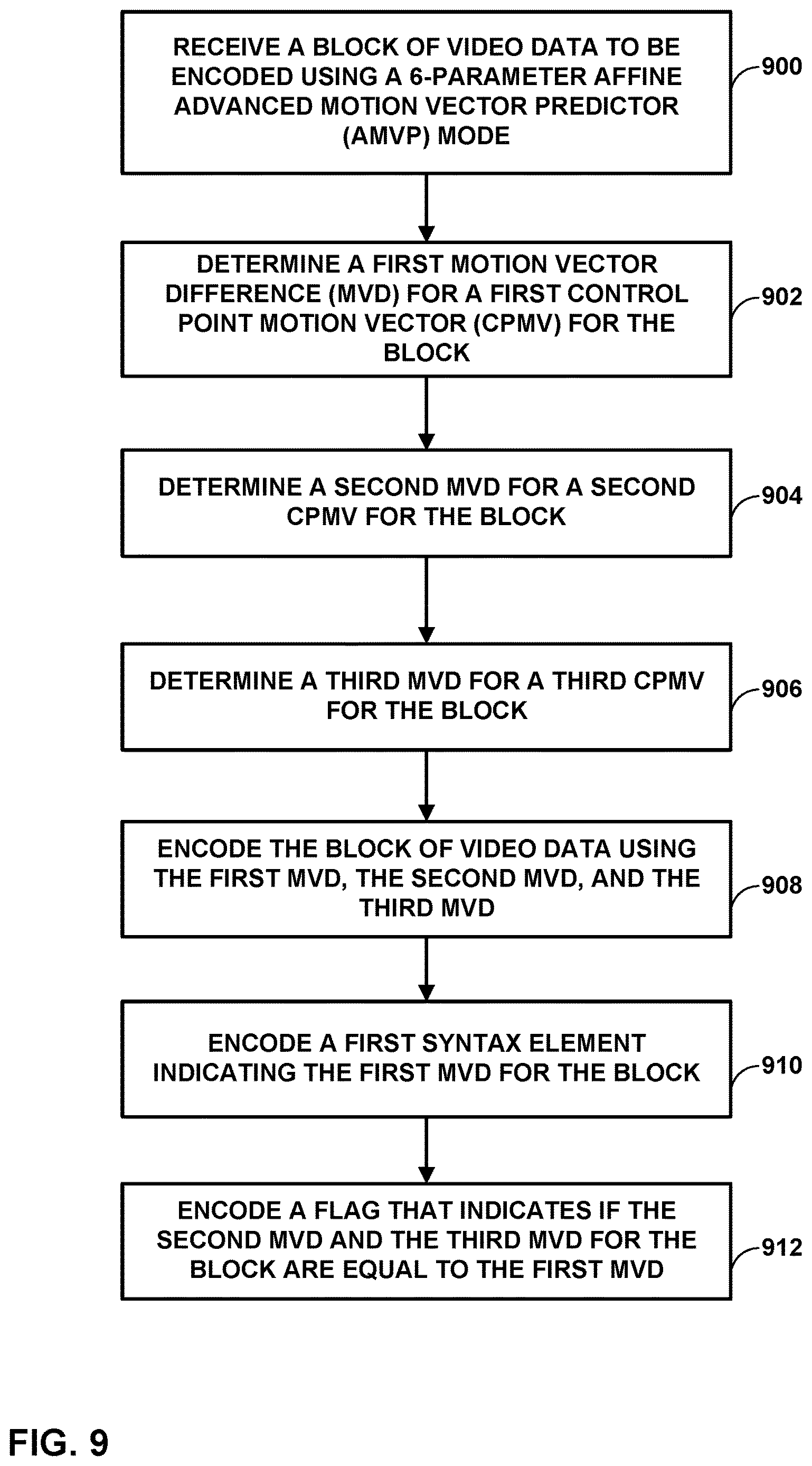 Patent US12621461 Figure 9 – Coding affine motion models for video coding