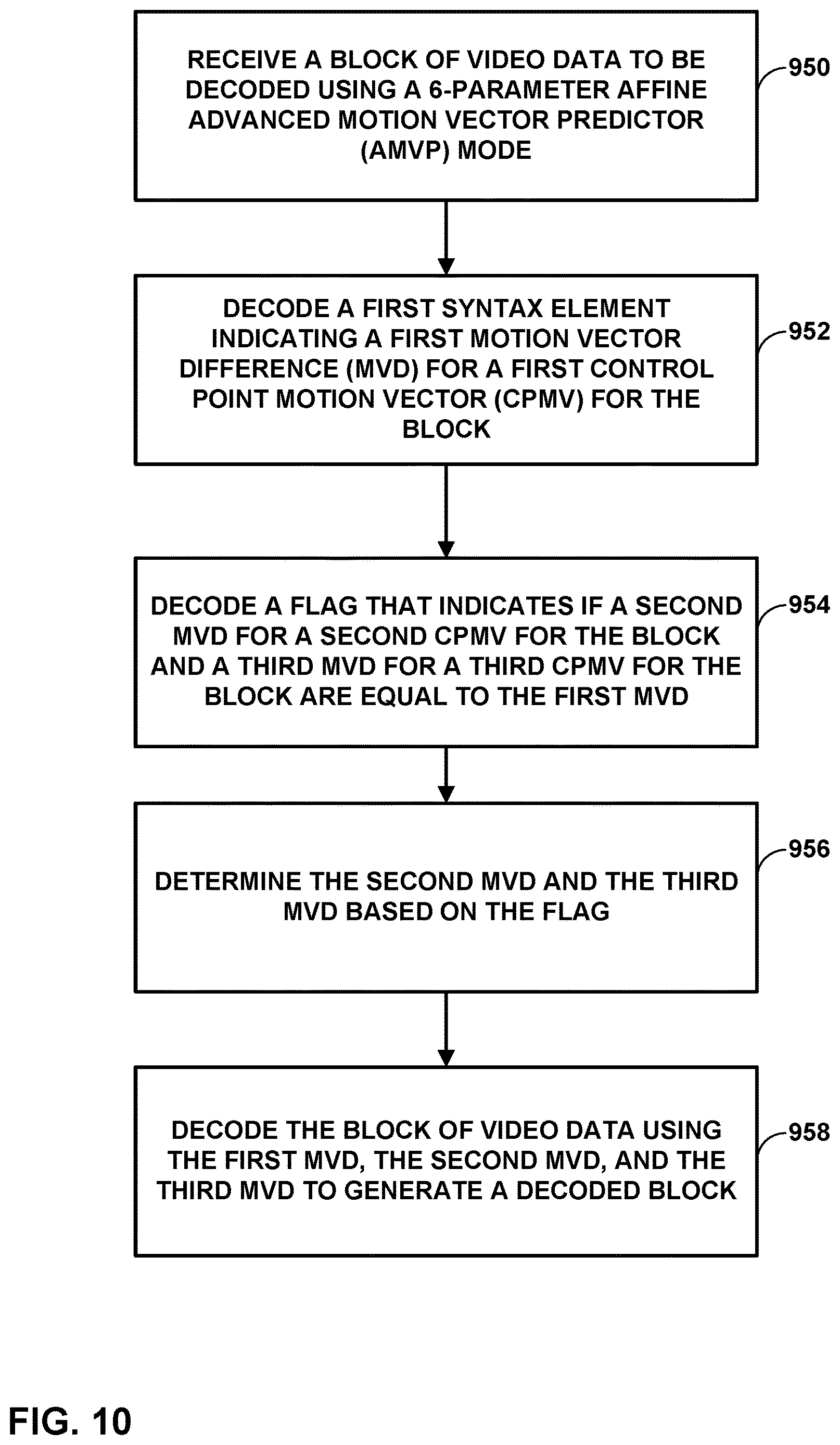 Patent US12621461 Figure 10 – Coding affine motion models for video coding