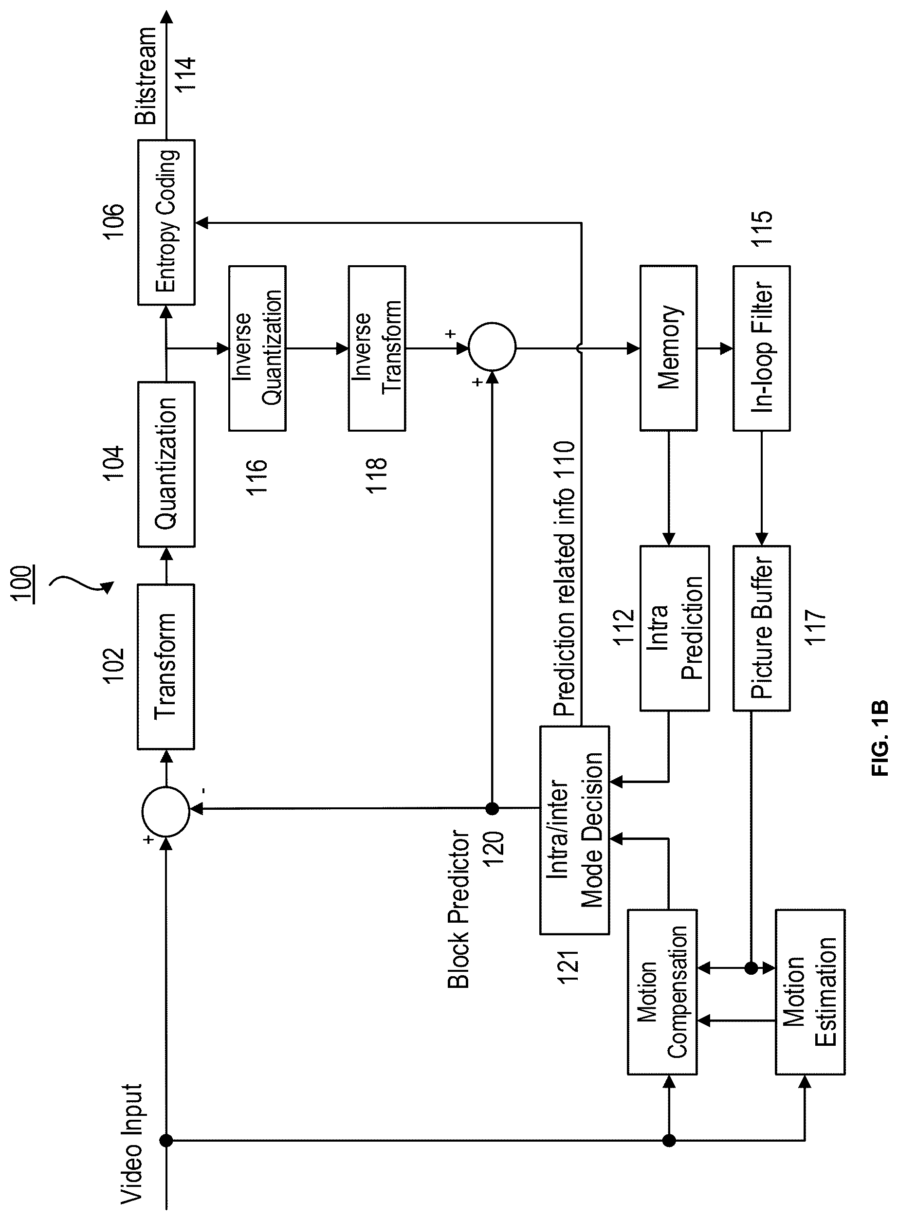 Patent US12621462 Figure 2 – Methods and devices for candidate derivation for affine merge mode in video coding