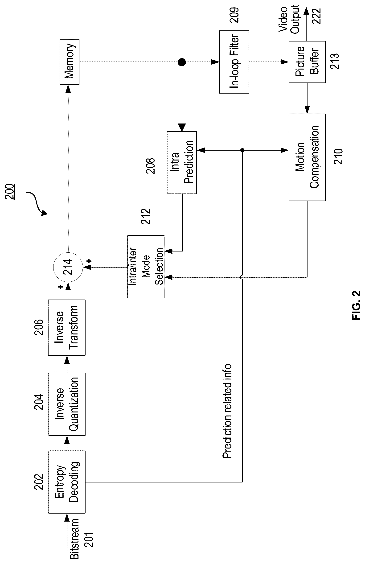 Patent US12621462 Figure 5 – Methods and devices for candidate derivation for affine merge mode in video coding