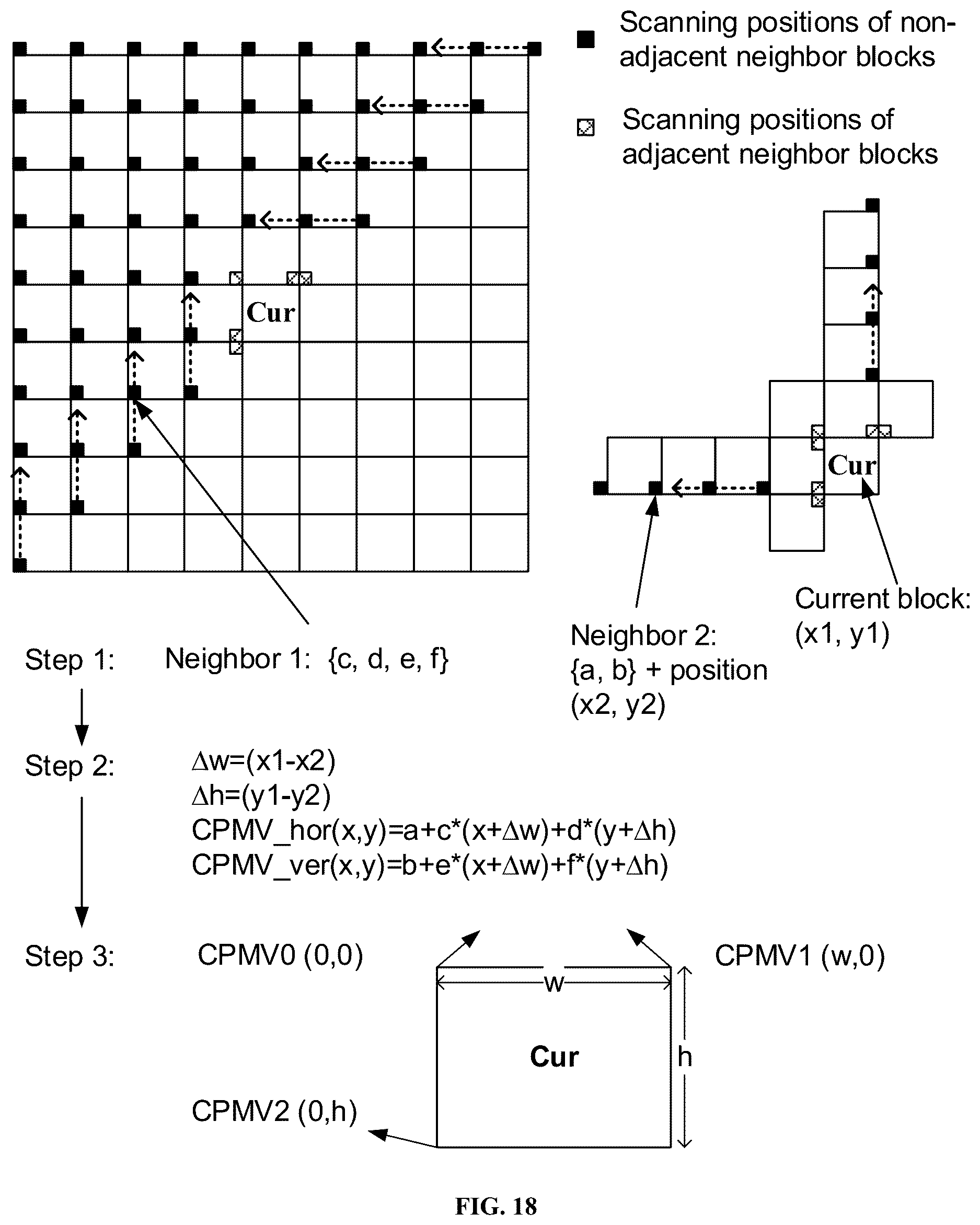 Patent US12621462 Figure 20 – Methods and devices for candidate derivation for affine merge mode in video coding