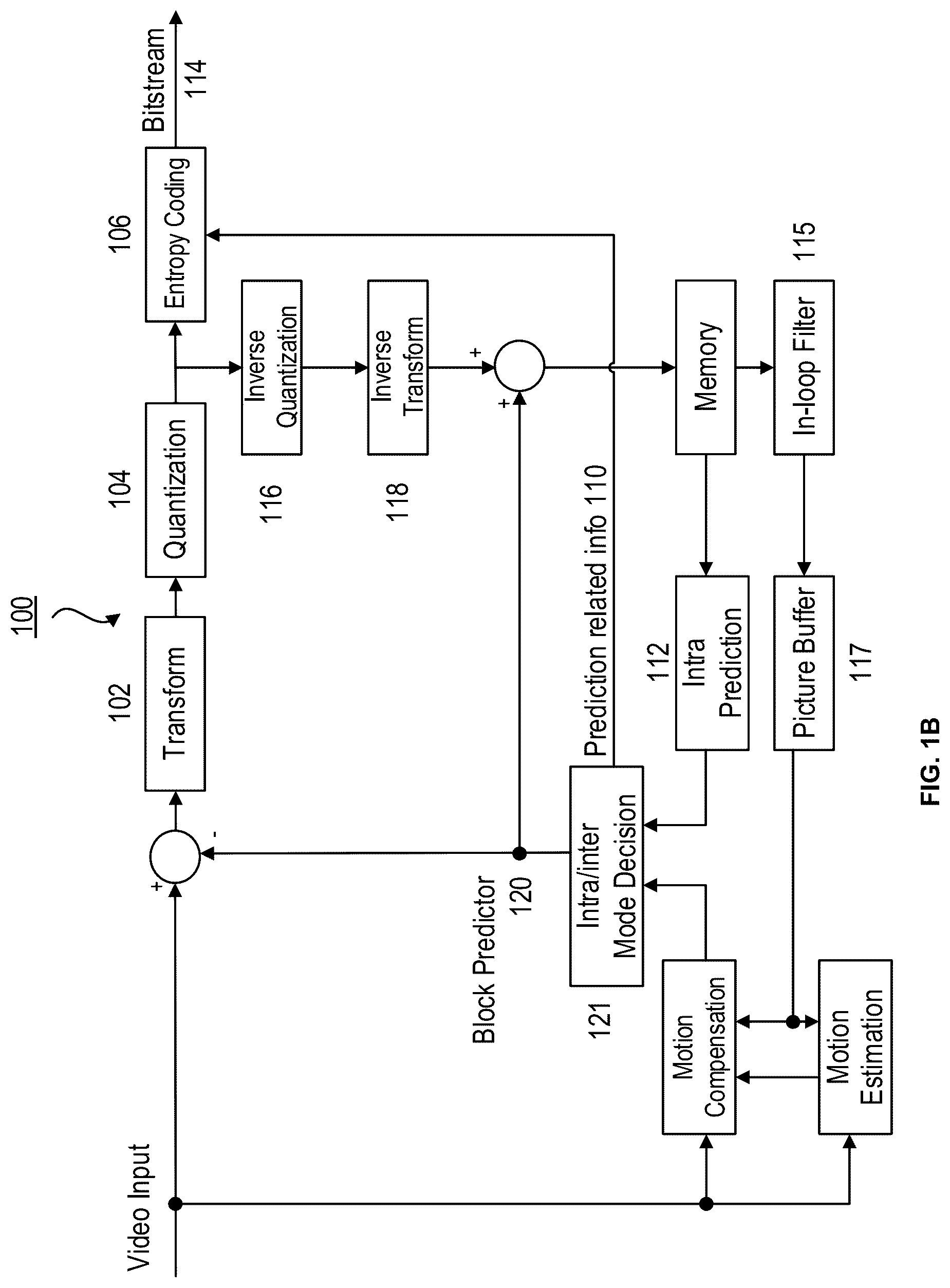 Patent US12621464 Figure 2 – Methods and devices for geometric partitioning mode with split modes reordering