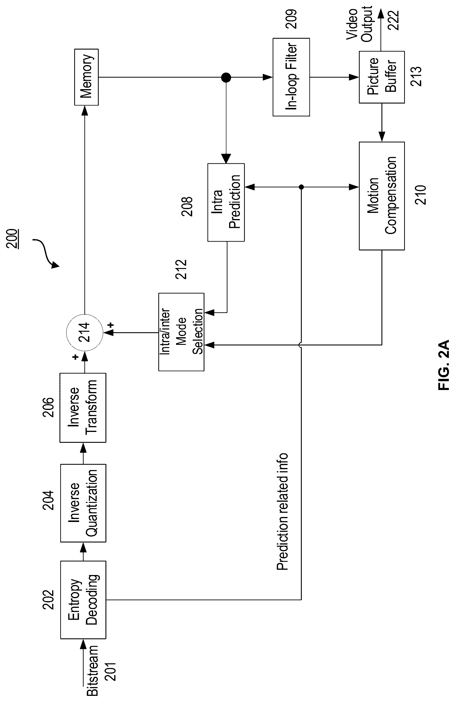 Patent US12621464 Figure 6 – Methods and devices for geometric partitioning mode with split modes reordering