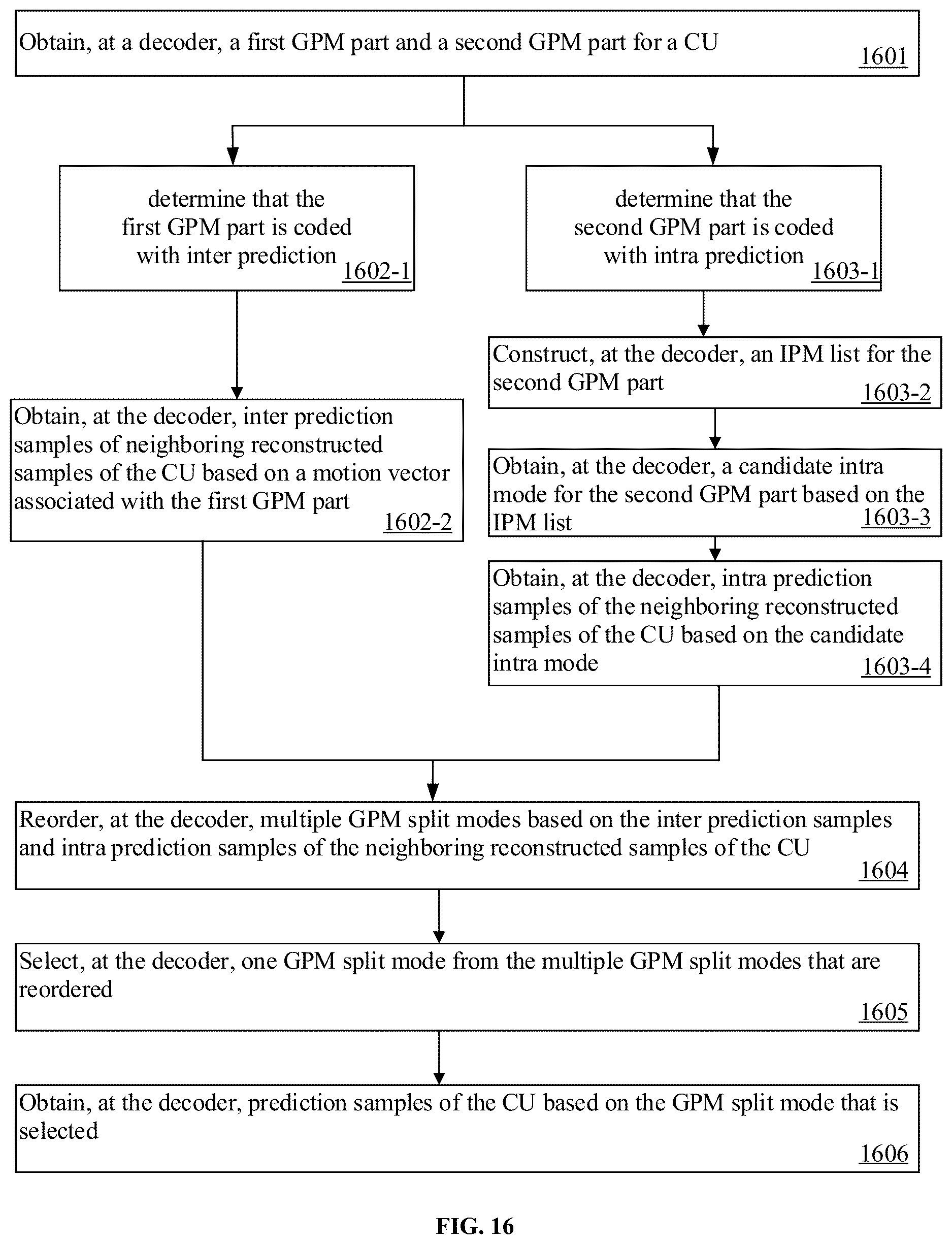 Patent US12621464 Figure 14 – Methods and devices for geometric partitioning mode with split modes reordering