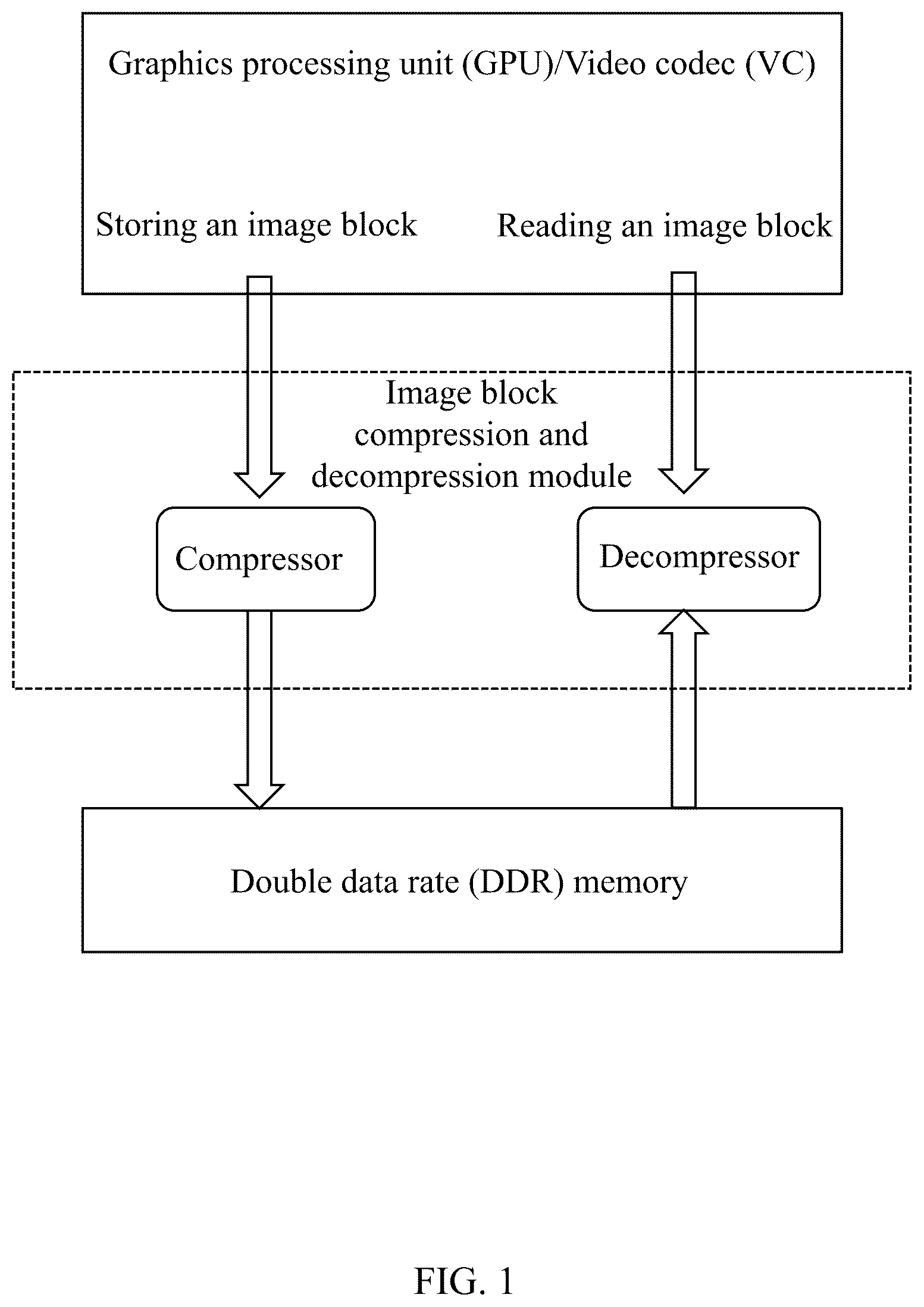 Patent US12621465 — Methods for lossless ARGB (alpha, red, green, blue) compression based on intra-block predictions — Figure 1