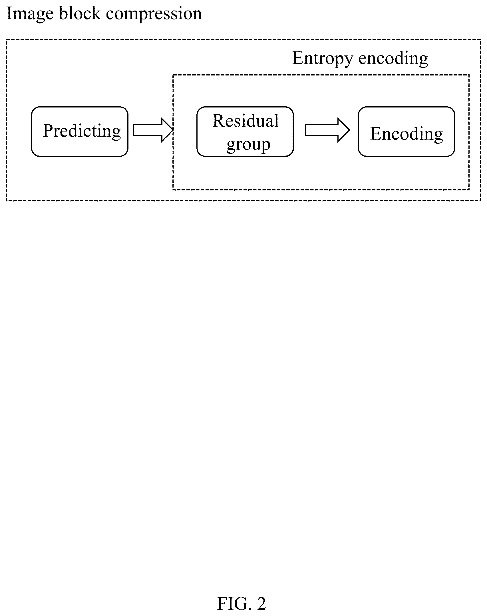 Patent US12621465 Figure 2 – Methods for lossless ARGB (alpha, red, green, blue) compression based on intra-block predictions