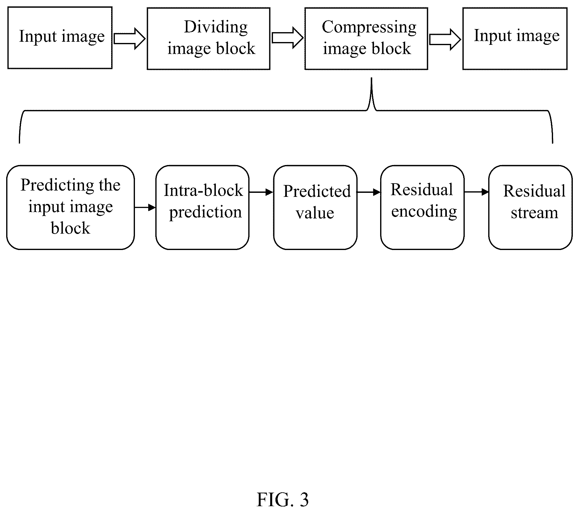 Patent US12621465 Figure 3 – Methods for lossless ARGB (alpha, red, green, blue) compression based on intra-block predictions