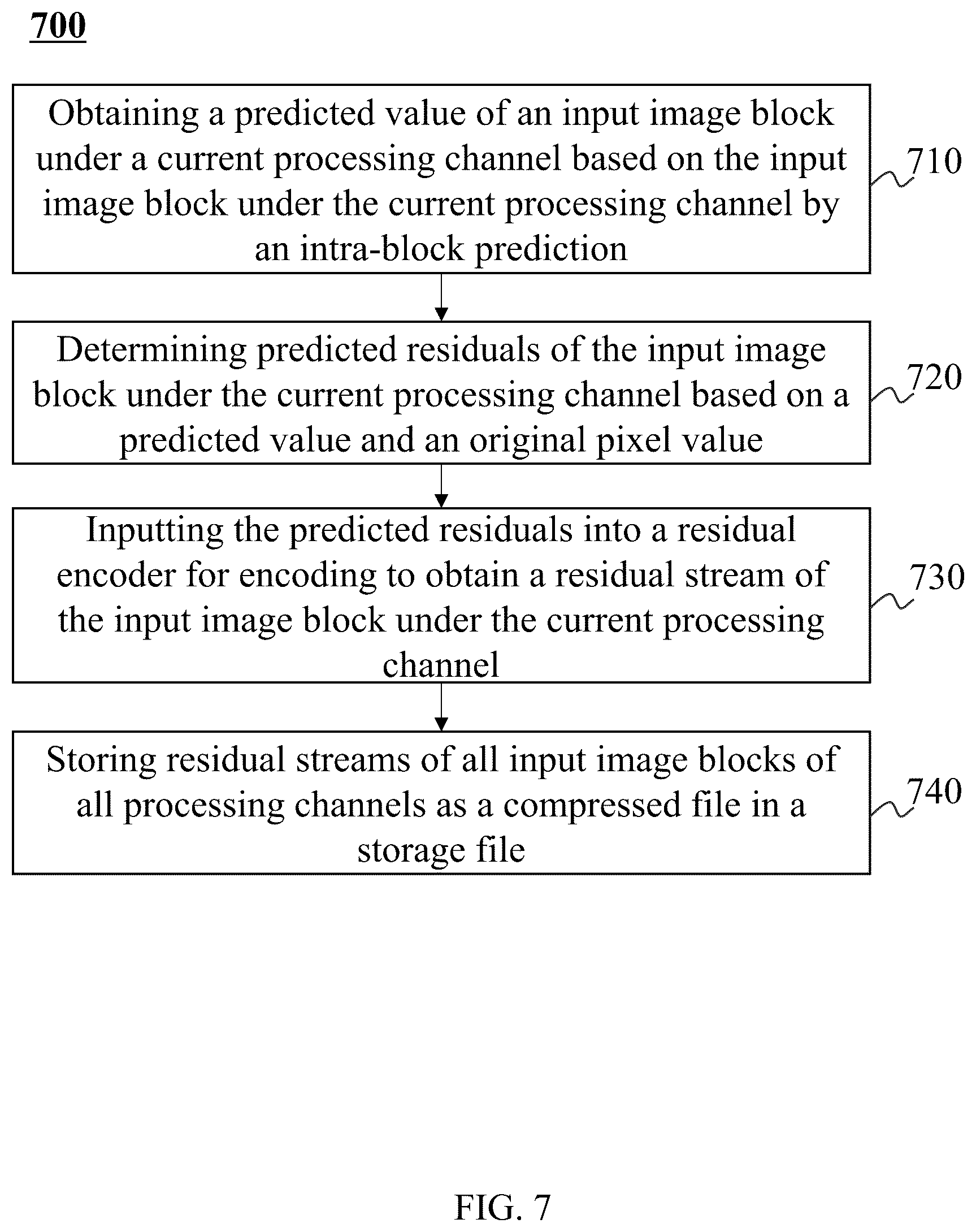 Patent US12621465 Figure 7 – Methods for lossless ARGB (alpha, red, green, blue) compression based on intra-block predictions