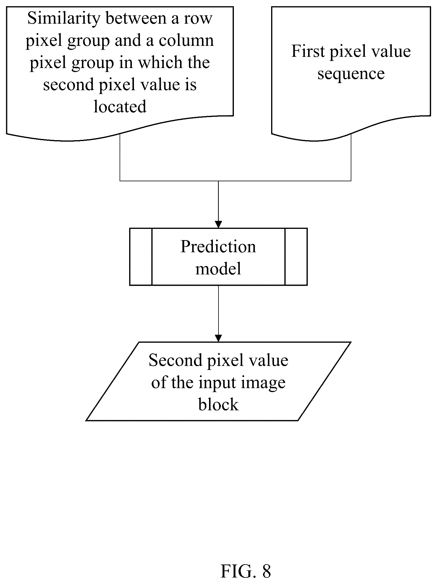 Patent US12621465 Figure 8 – Methods for lossless ARGB (alpha, red, green, blue) compression based on intra-block predictions