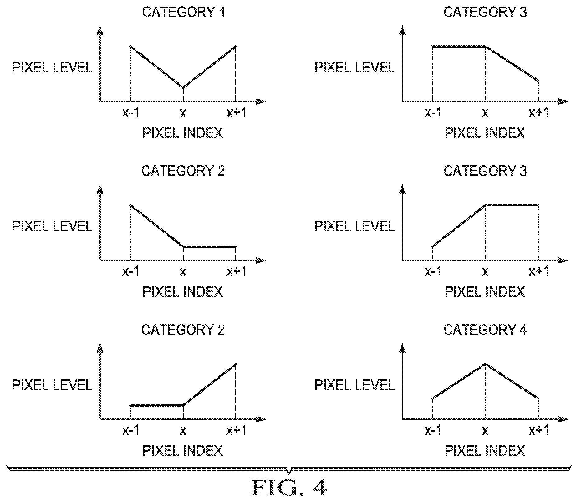 Patent US12621466 Figure 2 – Sample adaptive offset parameter determination for video coding