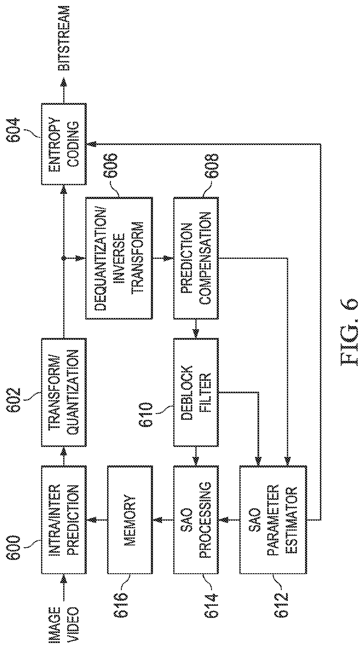 Patent US12621466 Figure 4 – Sample adaptive offset parameter determination for video coding