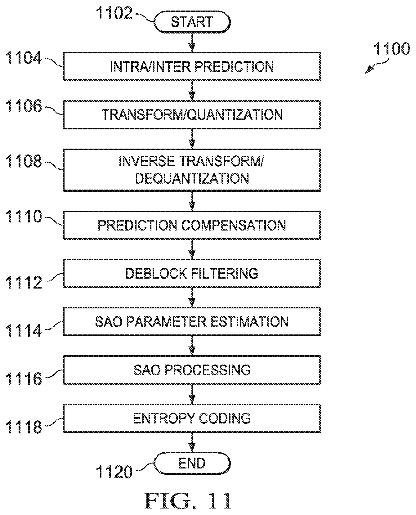 Patent US12621466 Figure 7 – Sample adaptive offset parameter determination for video coding