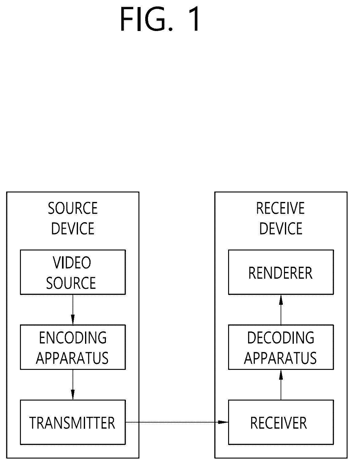 Patent US12621467 Figure 1 – Method and apparatus for deriving rice parameter in video/image coding system