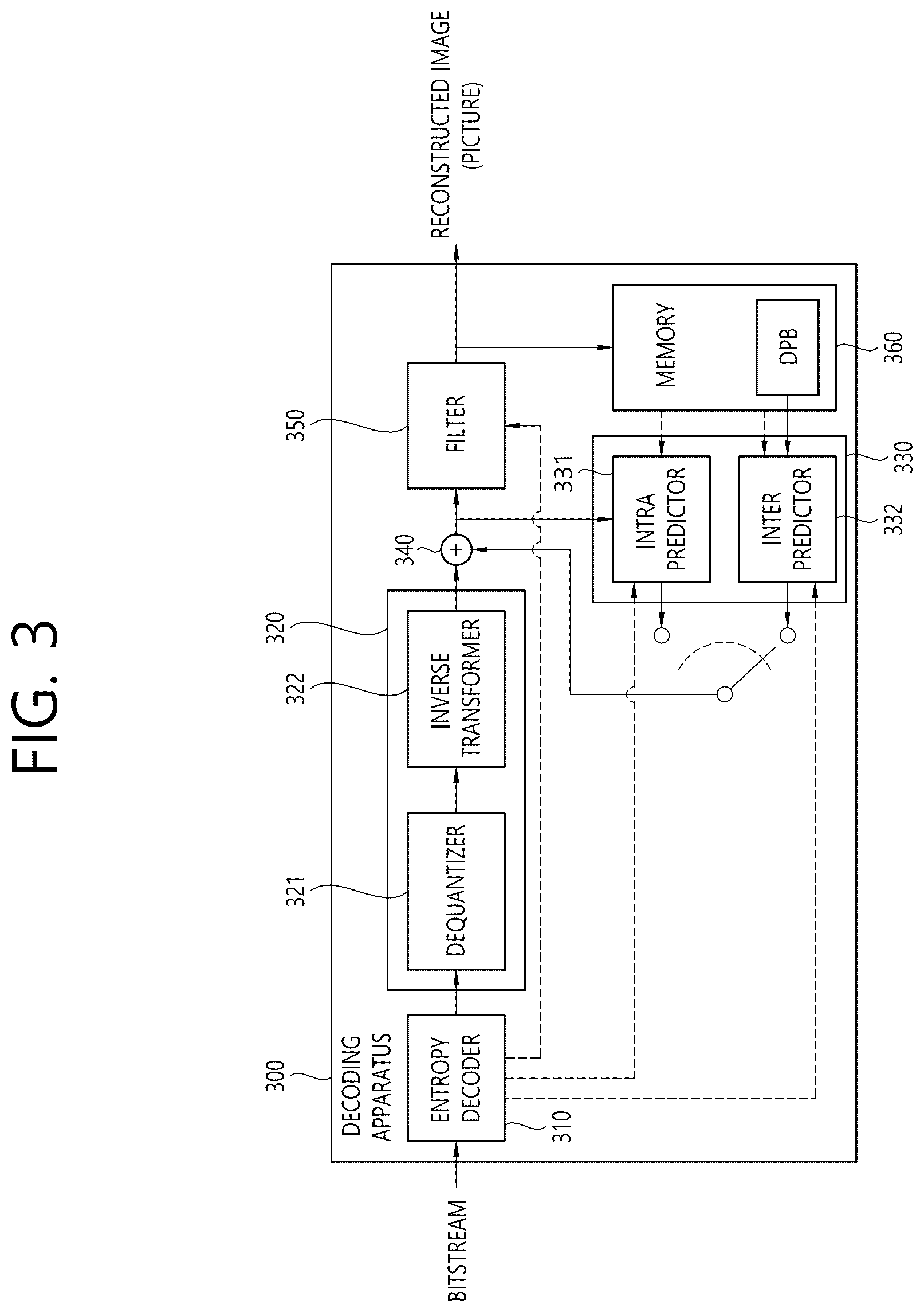 Patent US12621467 Figure 3 – Method and apparatus for deriving rice parameter in video/image coding system