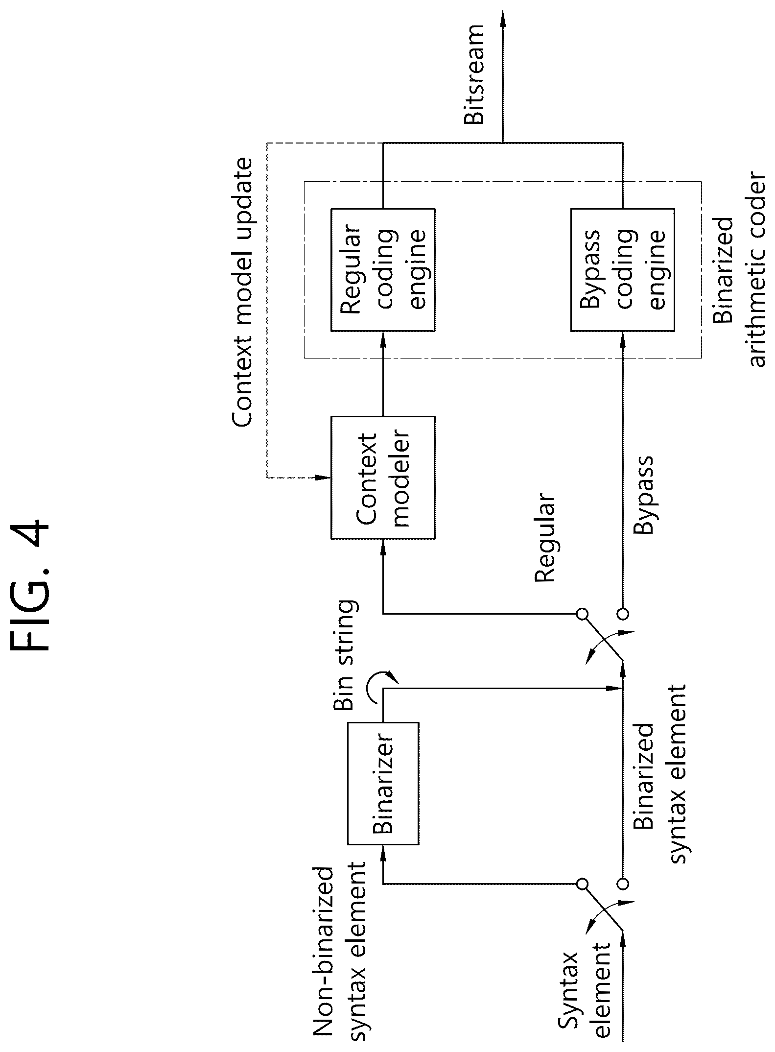 Patent US12621467 Figure 4 – Method and apparatus for deriving rice parameter in video/image coding system