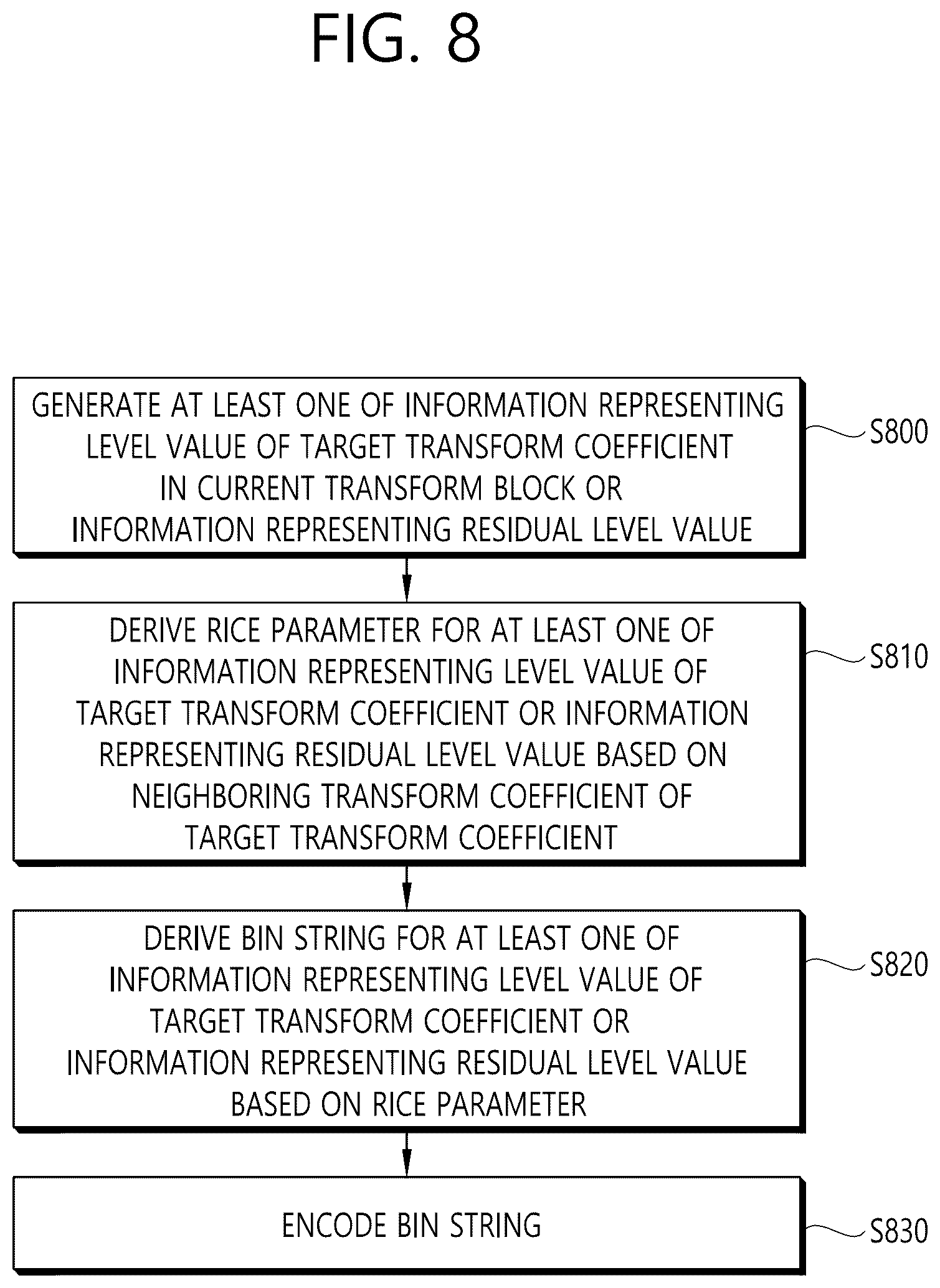 Patent US12621467 Figure 8 – Method and apparatus for deriving rice parameter in video/image coding system