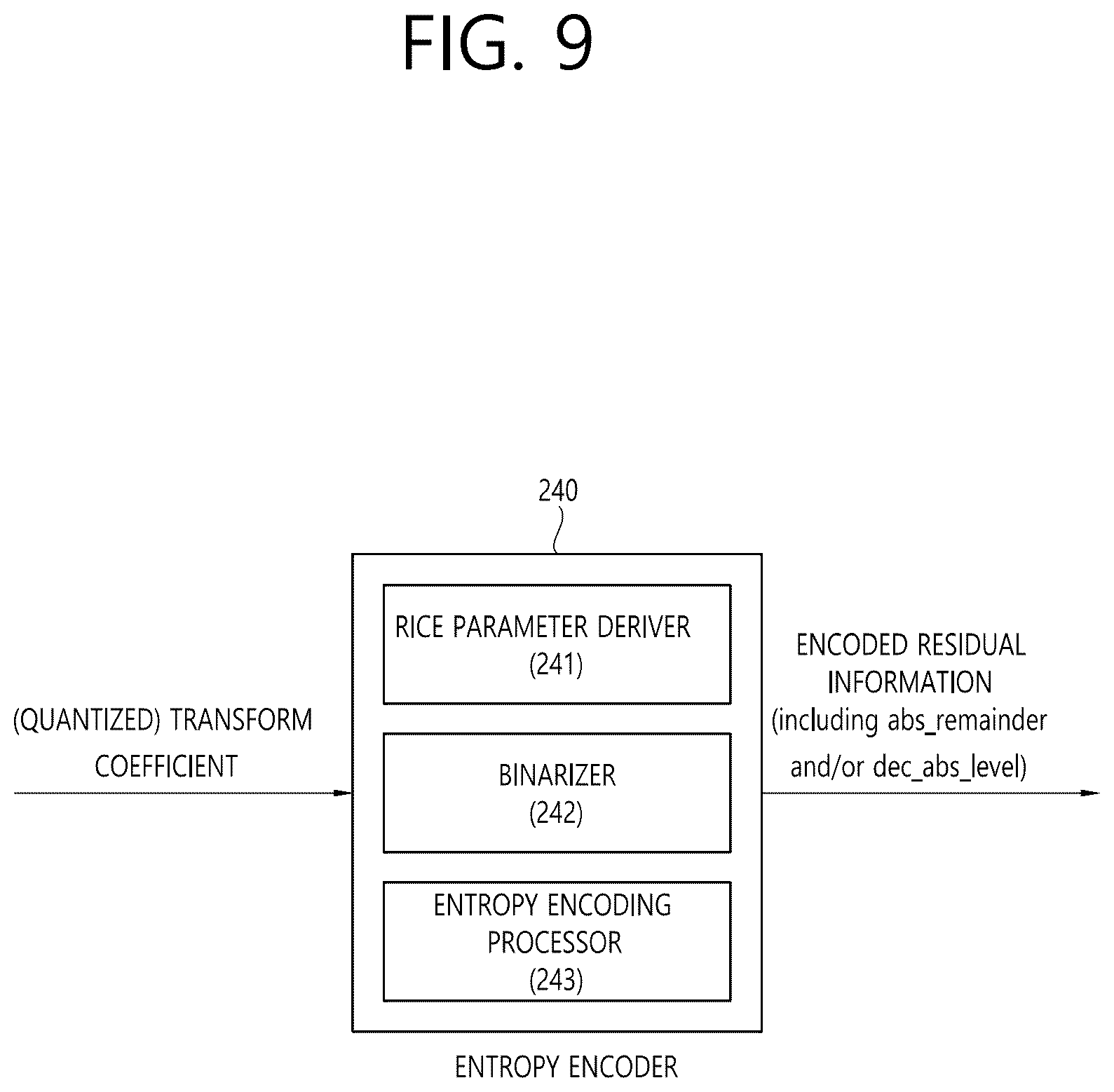 Patent US12621467 Figure 9 – Method and apparatus for deriving rice parameter in video/image coding system