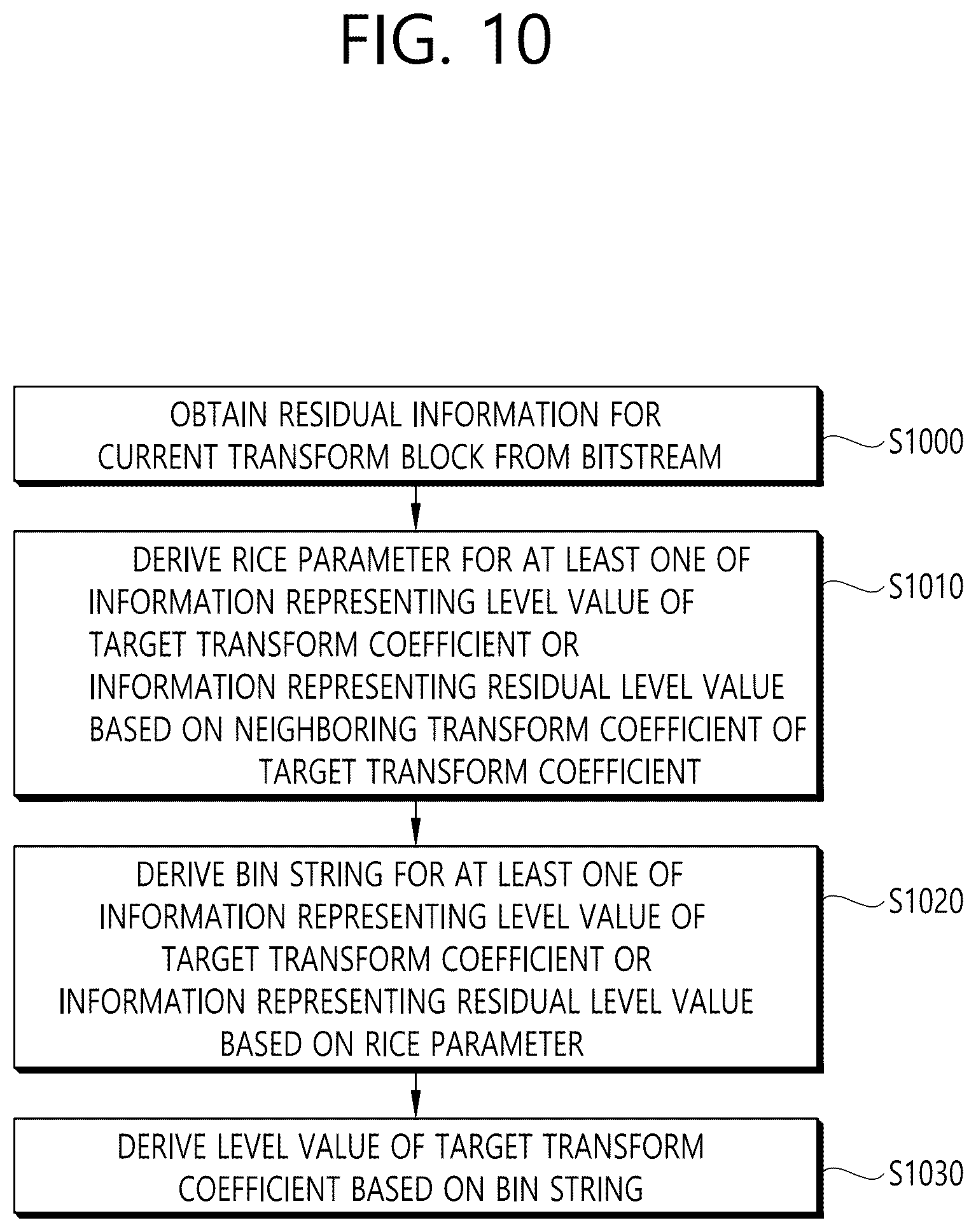 Patent US12621467 Figure 10 – Method and apparatus for deriving rice parameter in video/image coding system