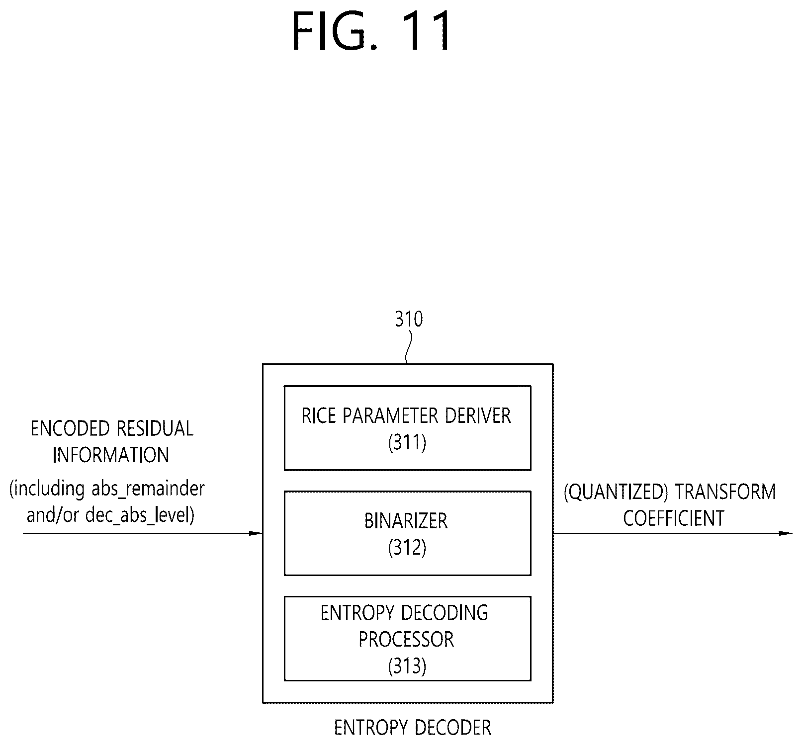 Patent US12621467 Figure 11 – Method and apparatus for deriving rice parameter in video/image coding system