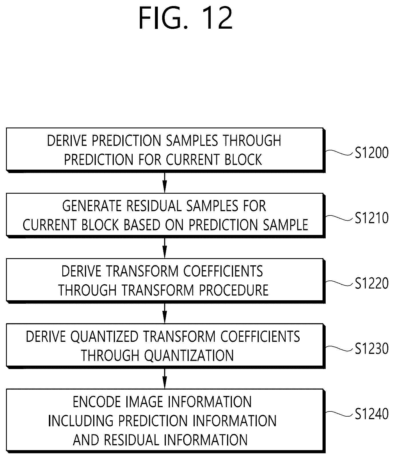 Patent US12621467 Figure 12 – Method and apparatus for deriving rice parameter in video/image coding system