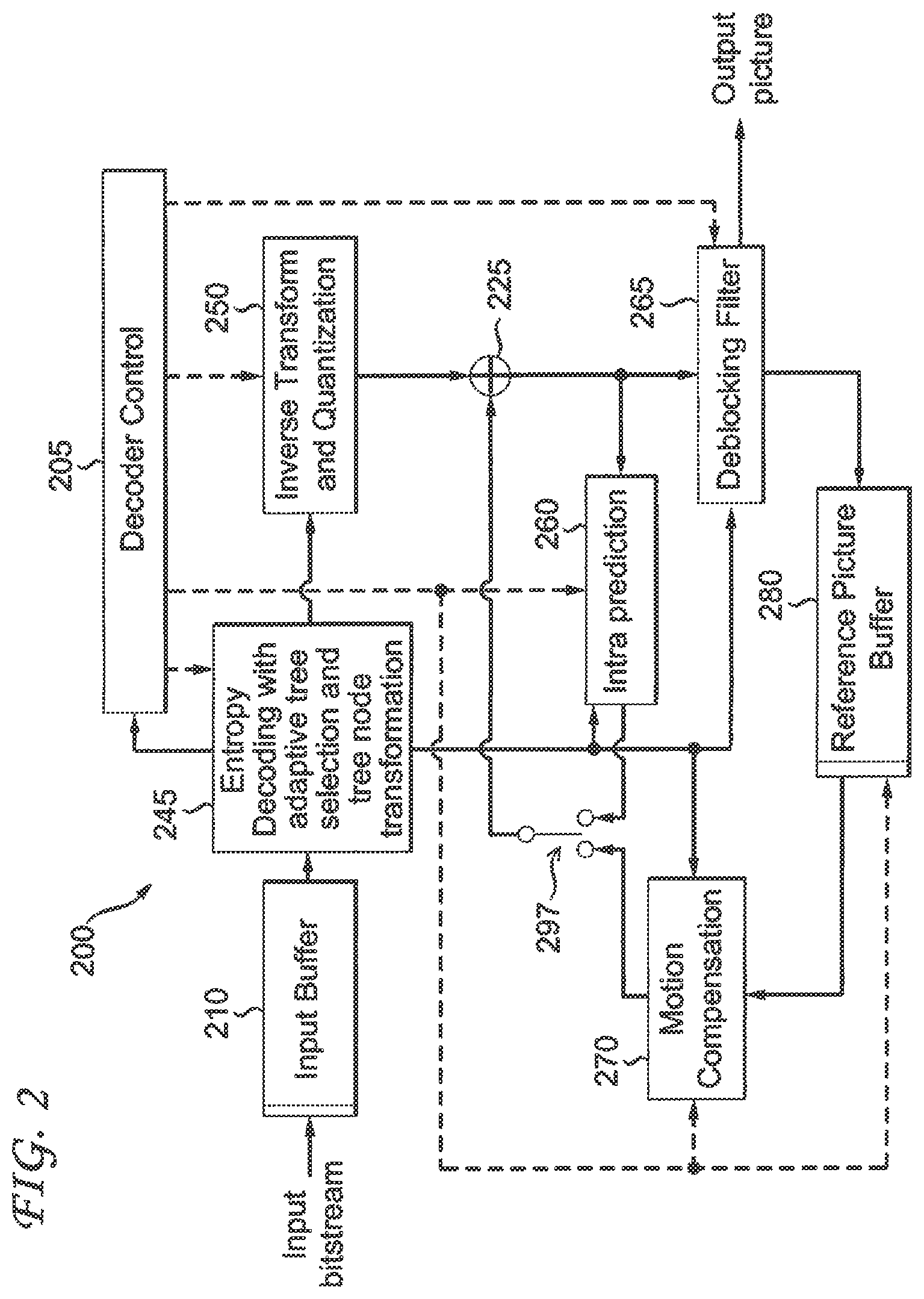 Patent US12621468 Figure 2 – Methods and apparatus for video encoding and decoding binary sets using adaptive tree selection