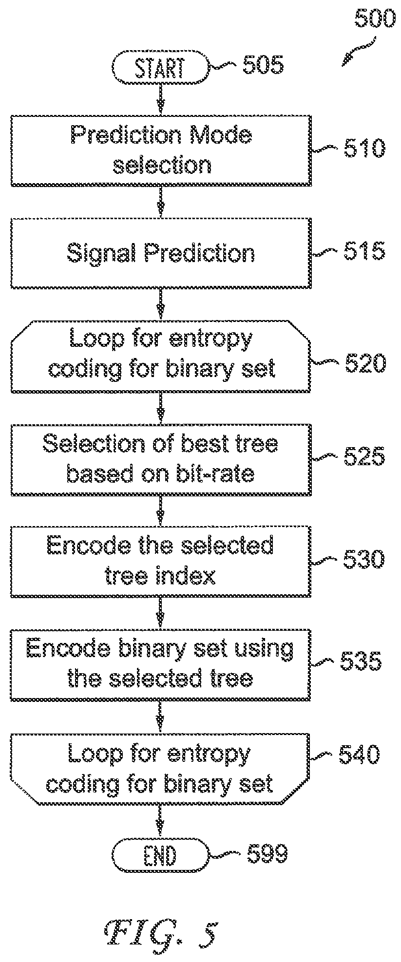Patent US12621468 Figure 4 – Methods and apparatus for video encoding and decoding binary sets using adaptive tree selection