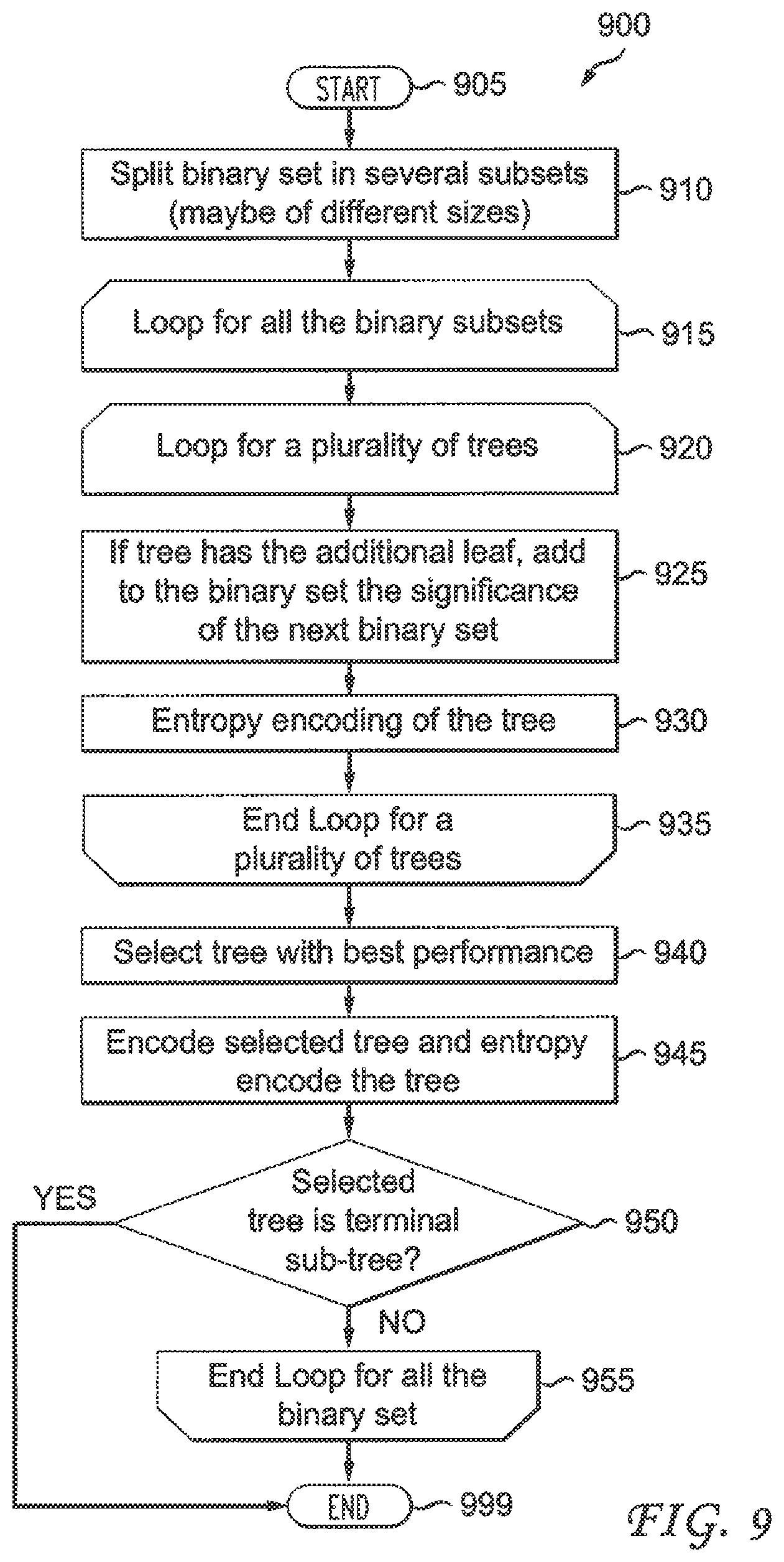 Patent US12621468 Figure 8 – Methods and apparatus for video encoding and decoding binary sets using adaptive tree selection
