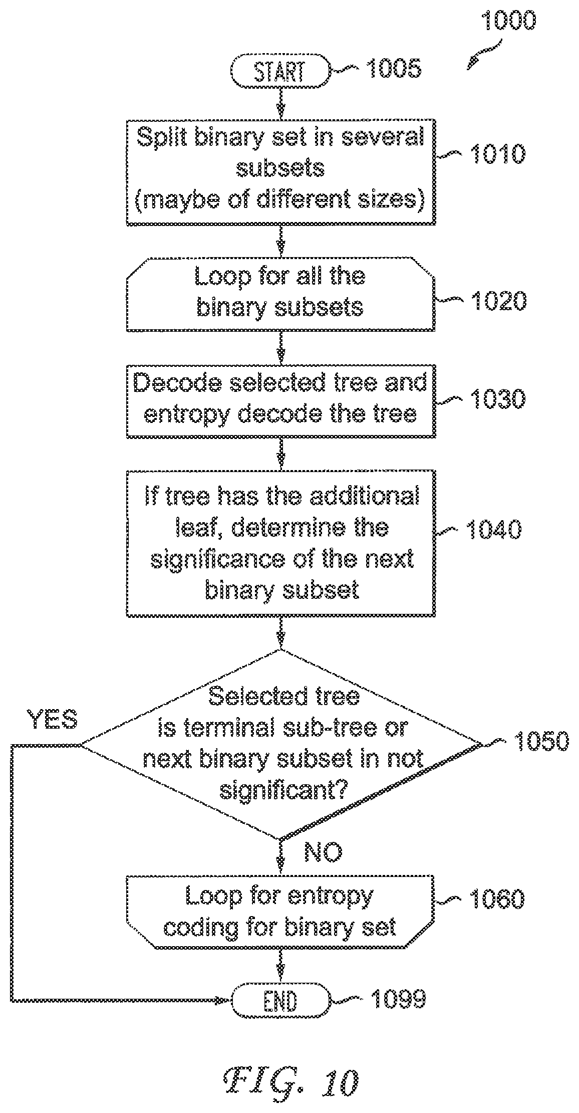 Patent US12621468 Figure 9 – Methods and apparatus for video encoding and decoding binary sets using adaptive tree selection