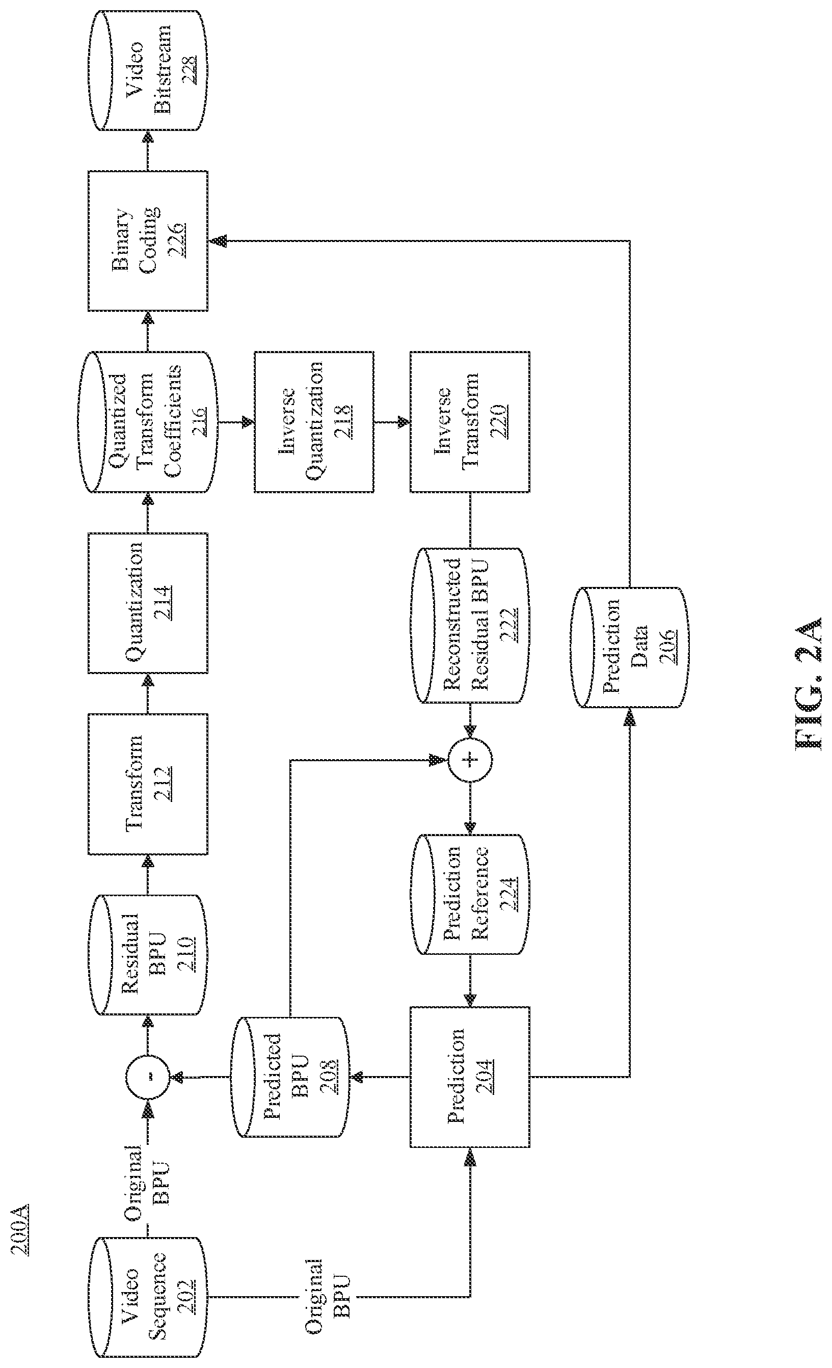Patent US12621469 Figure 2 – Methods for processing chroma signals