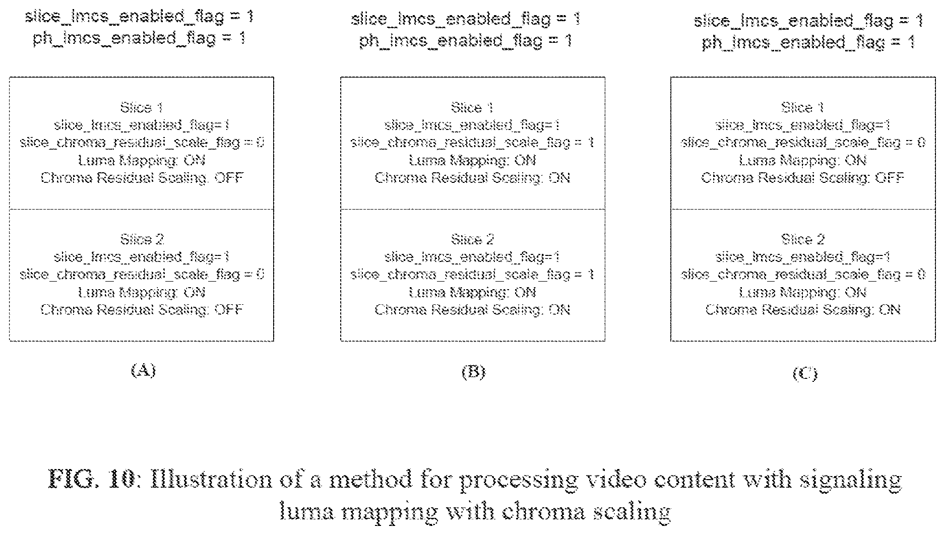 Patent US12621469 Figure 12 – Methods for processing chroma signals
