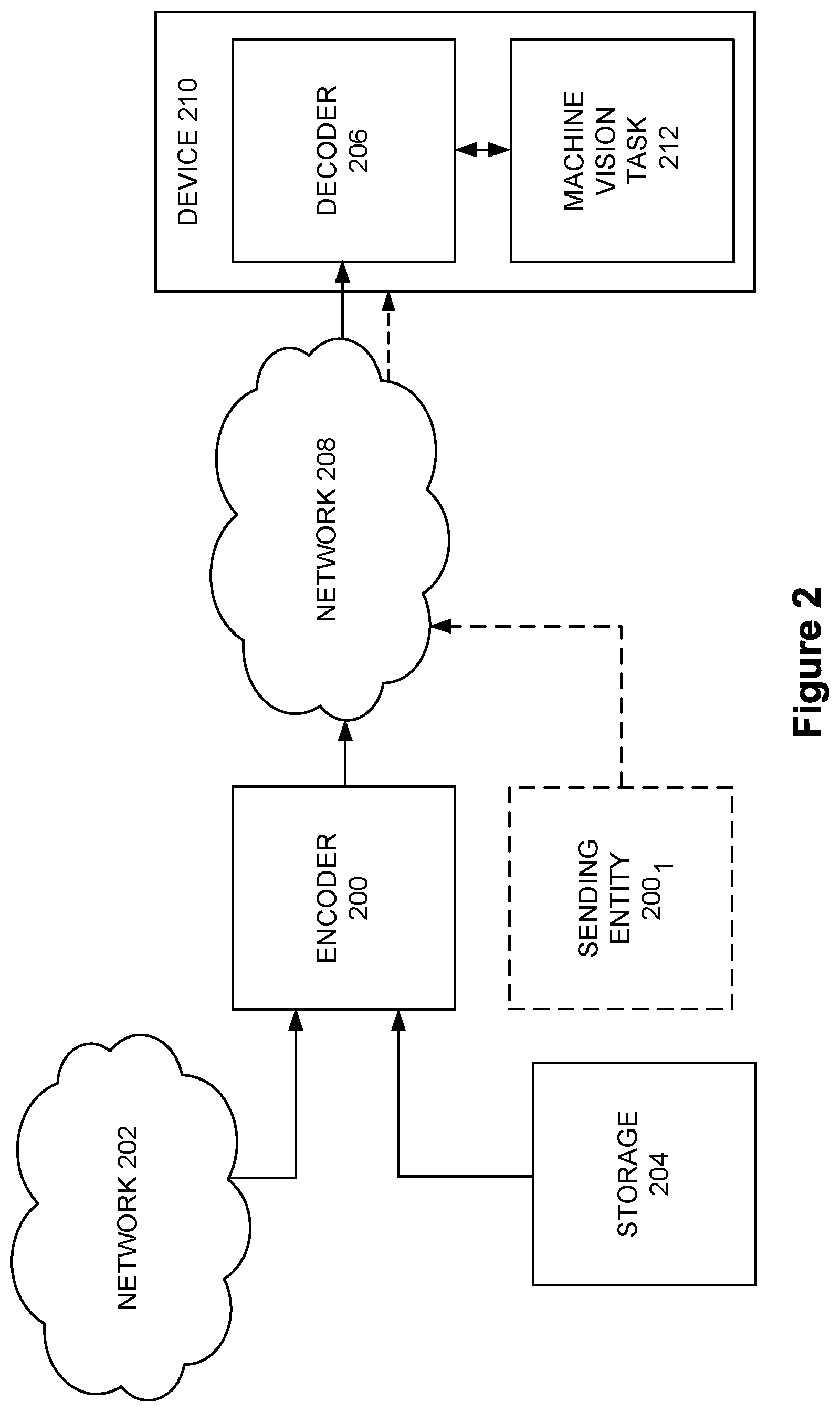 Patent US12621471 Figure 2 – Method to determine encoder parameters