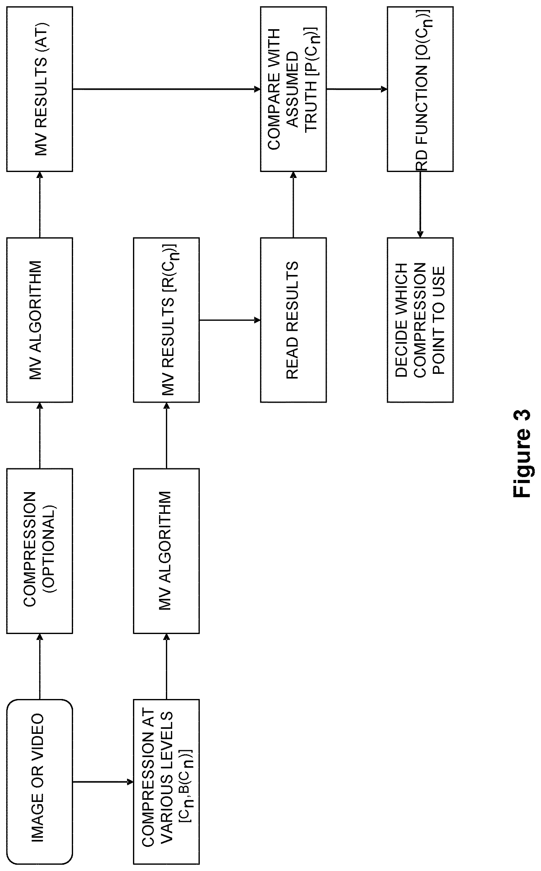 Patent US12621471 Figure 3 – Method to determine encoder parameters