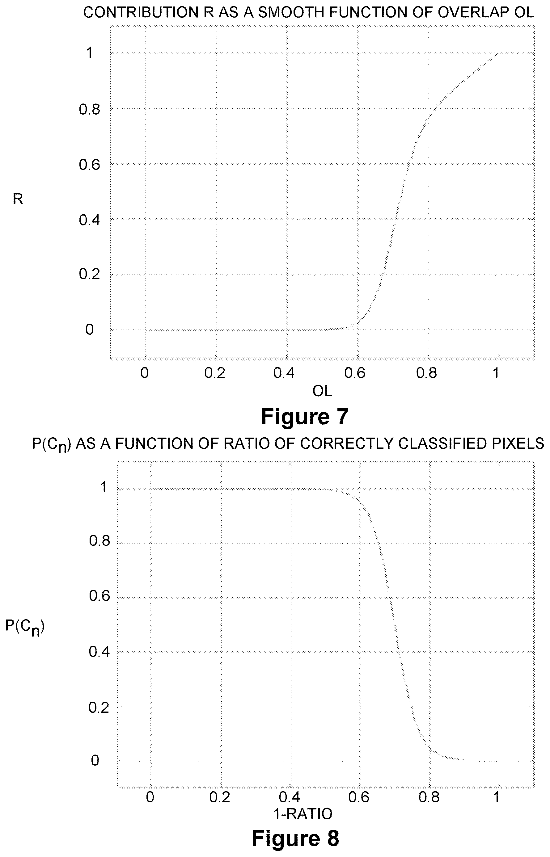 Patent US12621471 Figure 5 – Method to determine encoder parameters