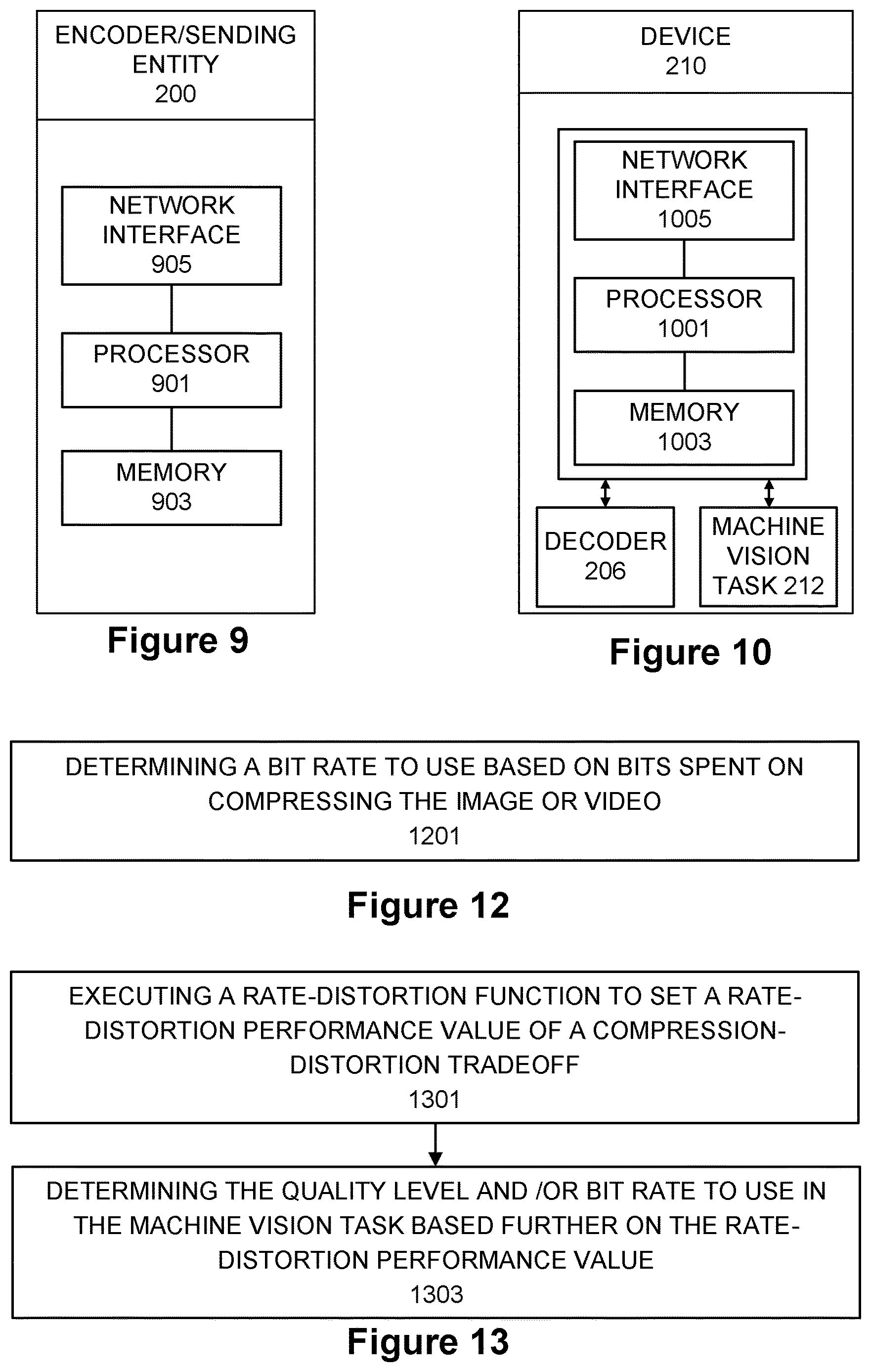 Patent US12621471 Figure 6 – Method to determine encoder parameters