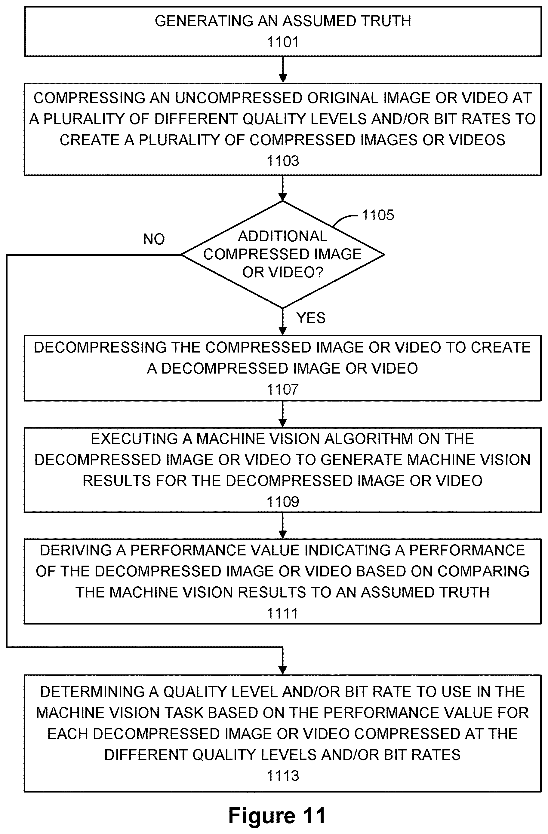 Patent US12621471 Figure 7 – Method to determine encoder parameters