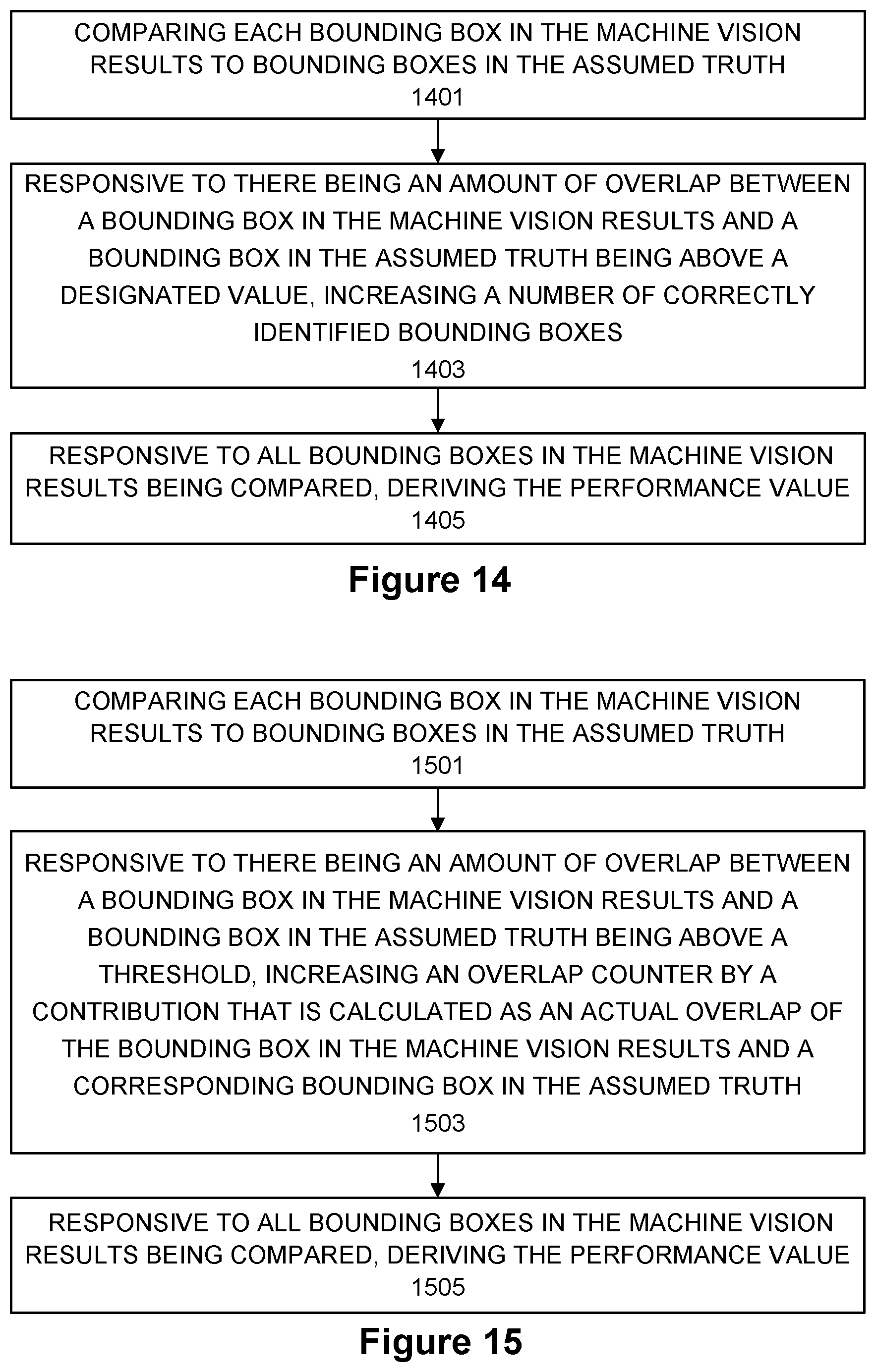 Patent US12621471 Figure 8 – Method to determine encoder parameters