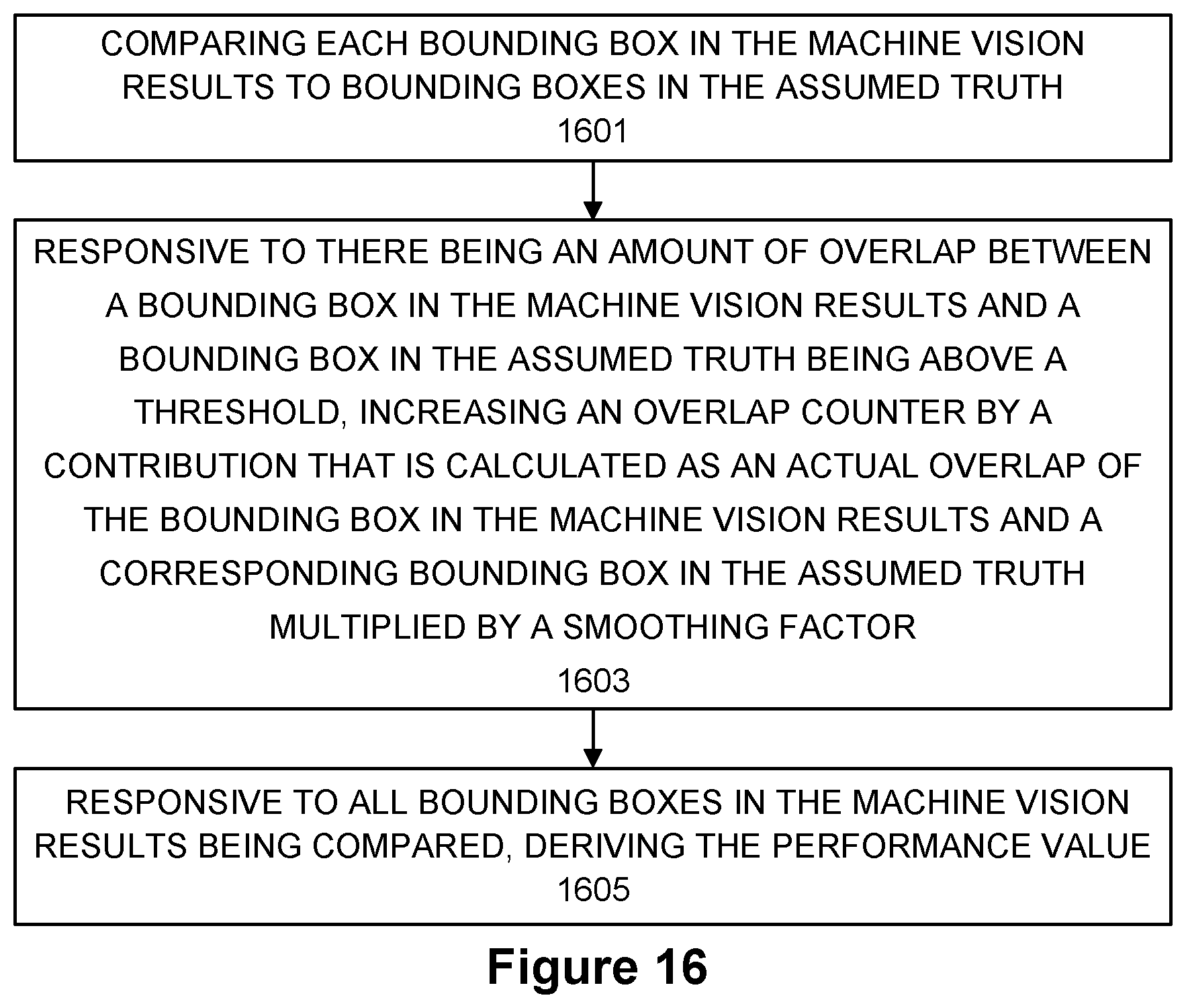 Patent US12621471 Figure 9 – Method to determine encoder parameters