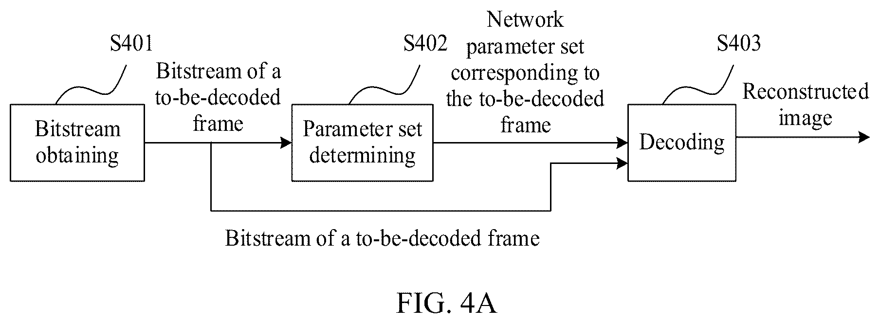 Patent US12621472 Figure 5 – Encoding method, decoding method, and electronic device