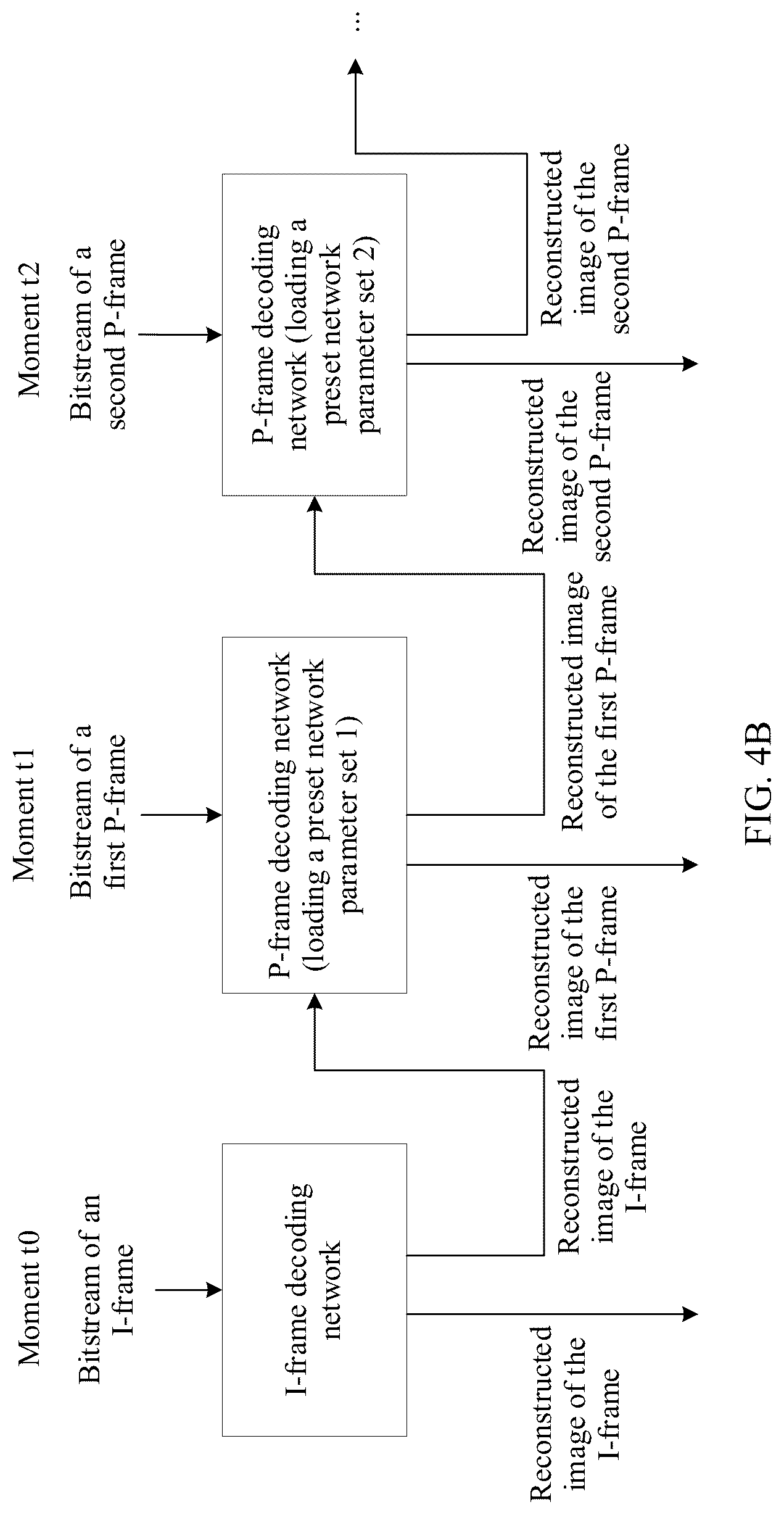 Patent US12621472 Figure 6 – Encoding method, decoding method, and electronic device