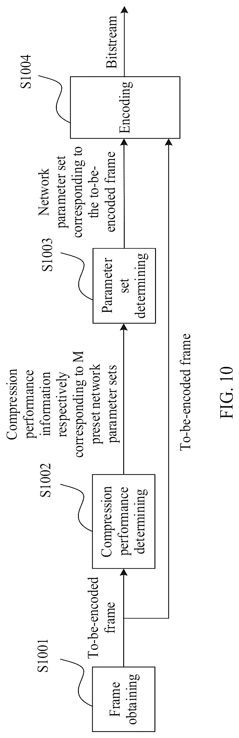 Patent US12621472 Figure 16 – Encoding method, decoding method, and electronic device