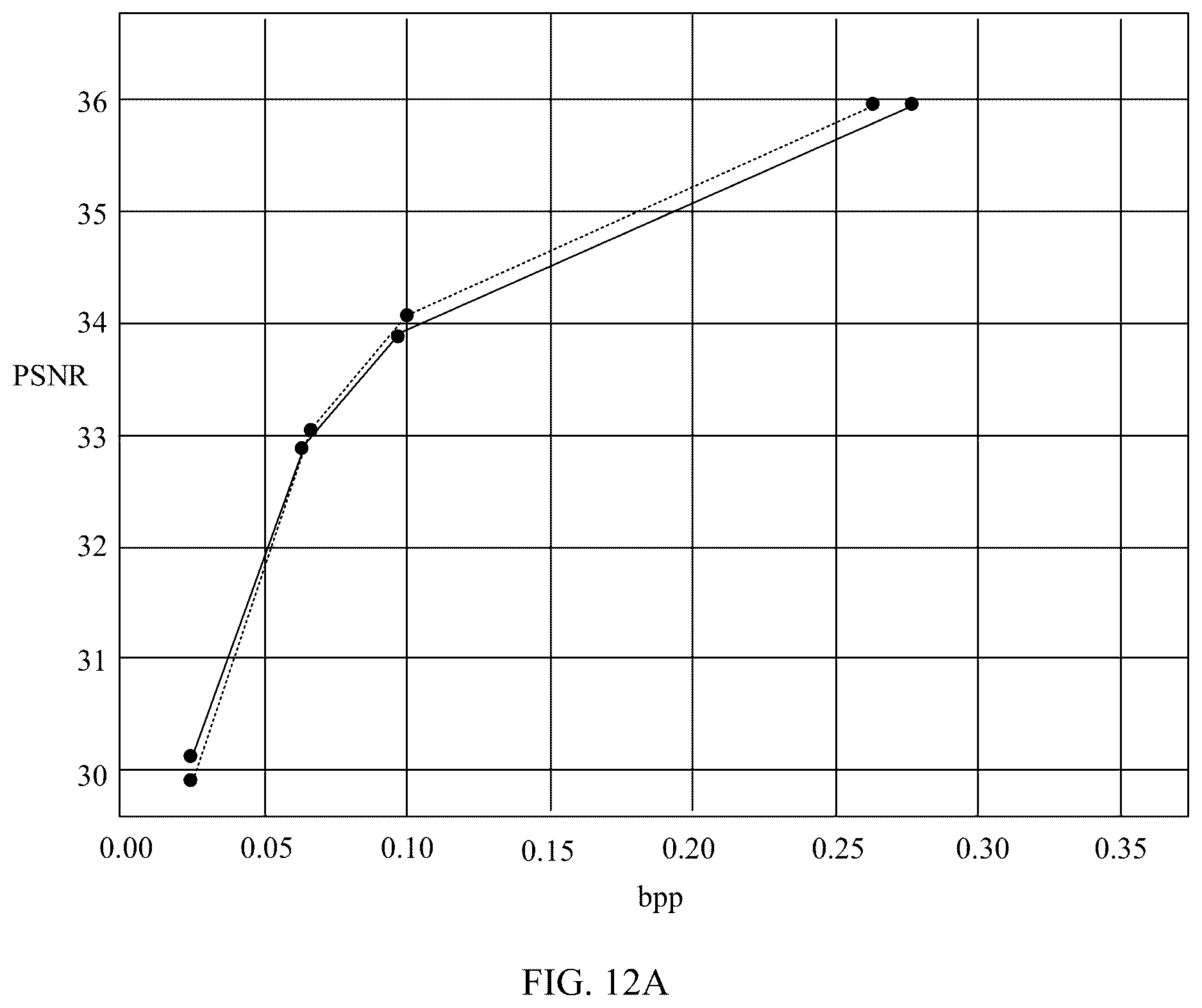 Patent US12621472 Figure 18 – Encoding method, decoding method, and electronic device