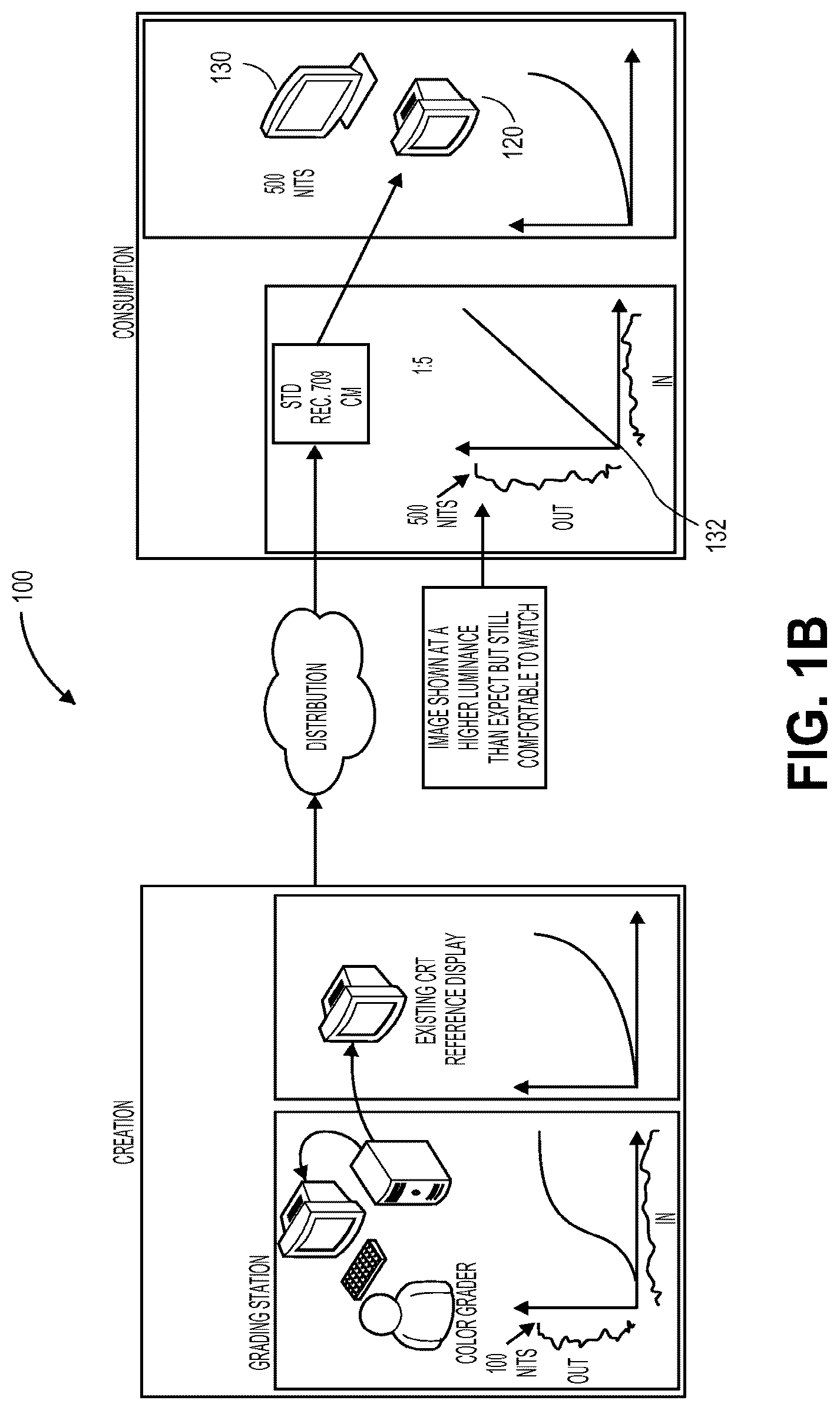 Patent US12621474 Figure 2 – Scalable systems for controlling color management comprising varying levels of metadata