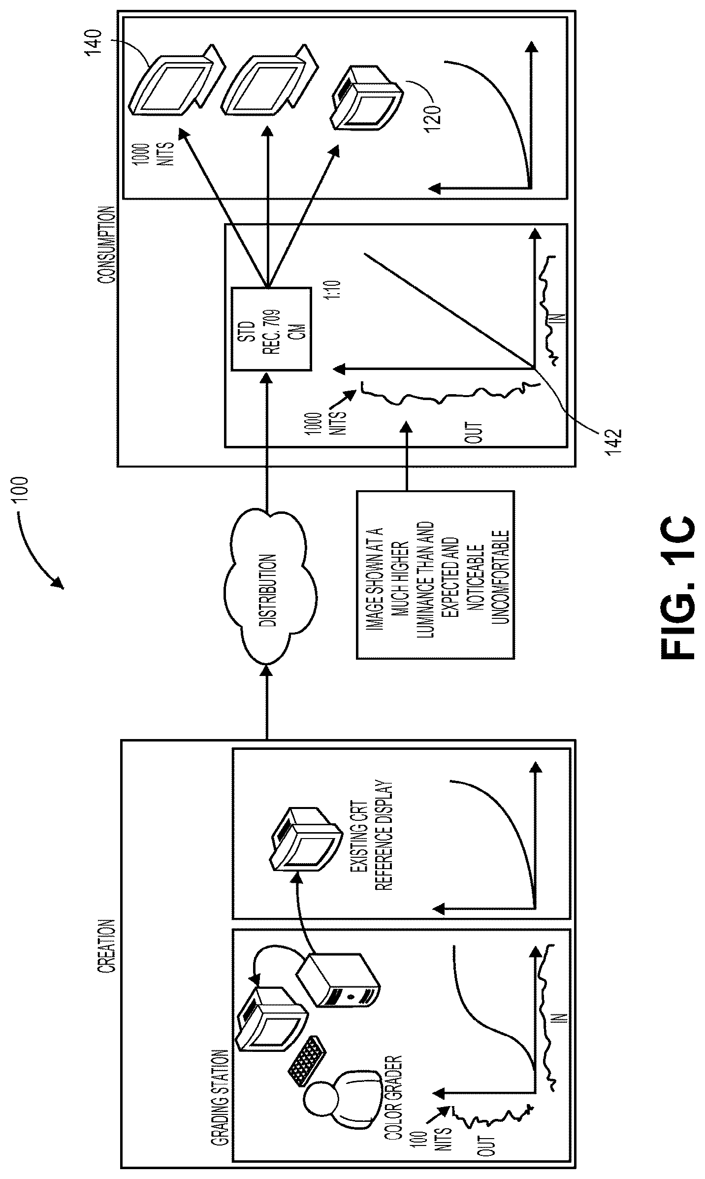 Patent US12621474 Figure 3 – Scalable systems for controlling color management comprising varying levels of metadata