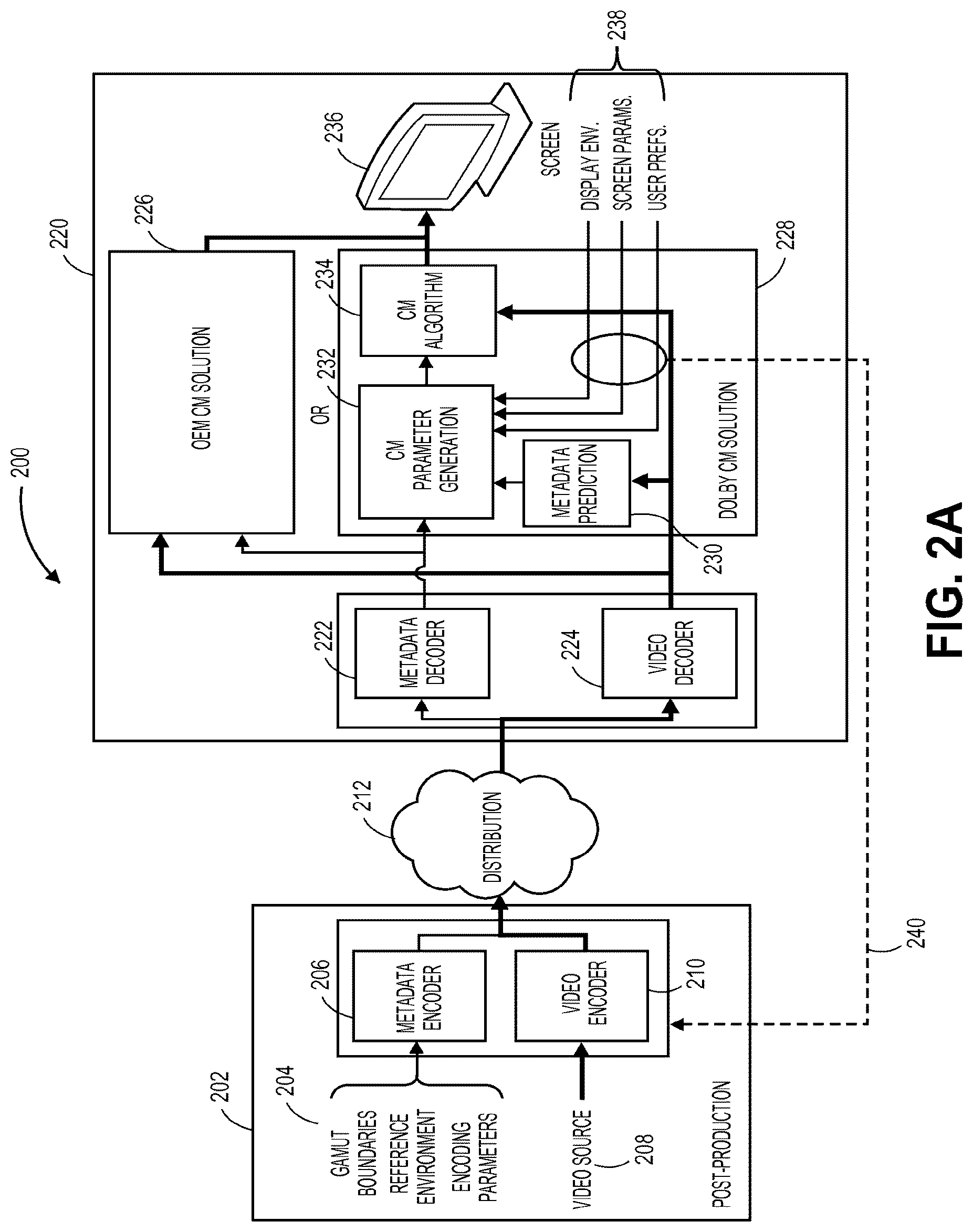Patent US12621474 Figure 4 – Scalable systems for controlling color management comprising varying levels of metadata