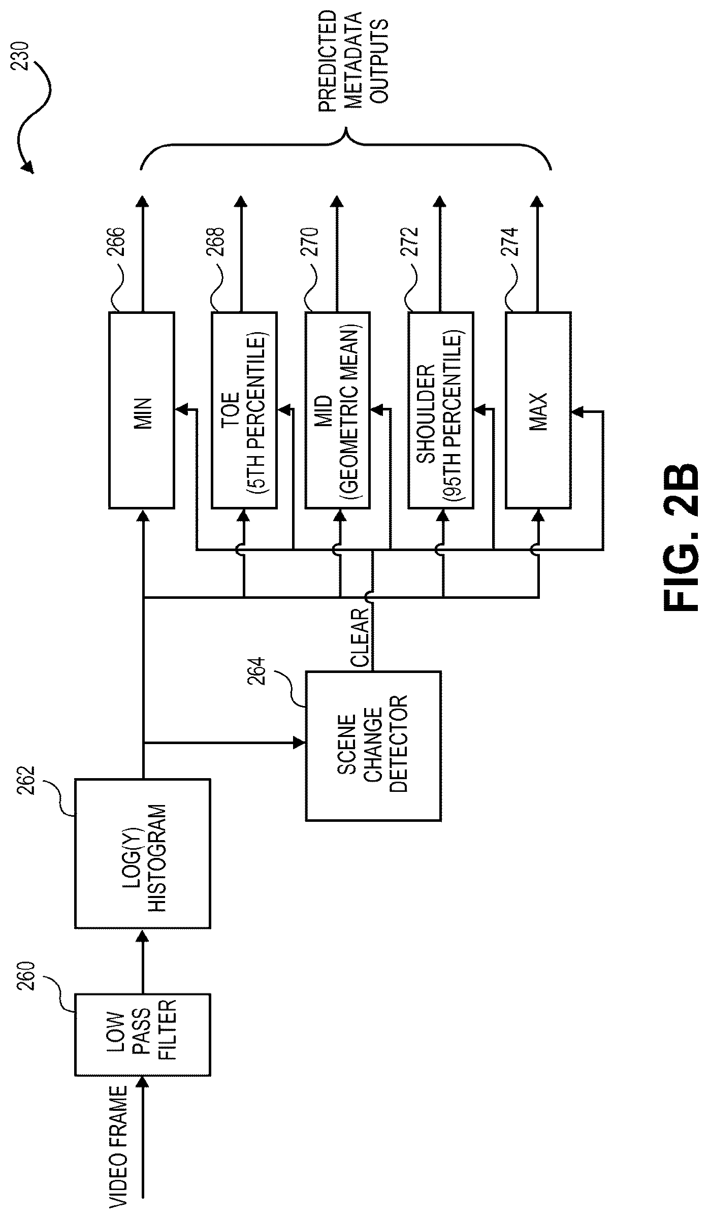 Patent US12621474 Figure 5 – Scalable systems for controlling color management comprising varying levels of metadata