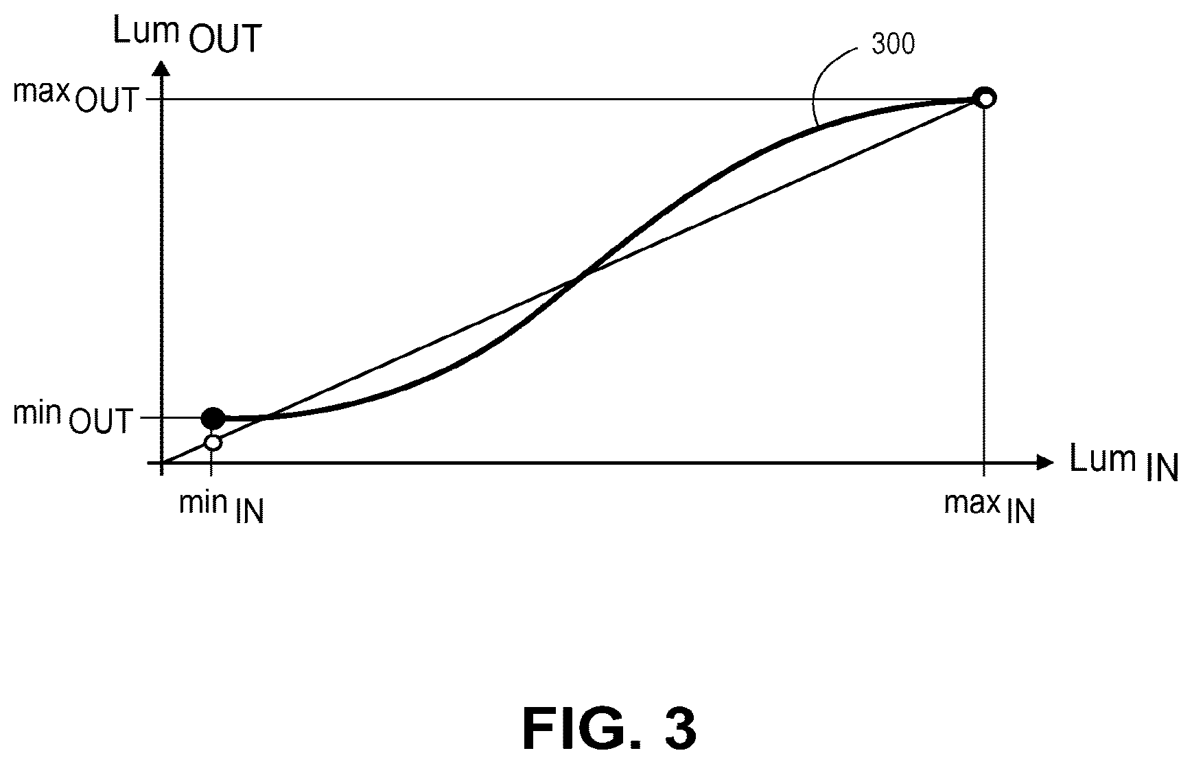 Patent US12621474 Figure 6 – Scalable systems for controlling color management comprising varying levels of metadata