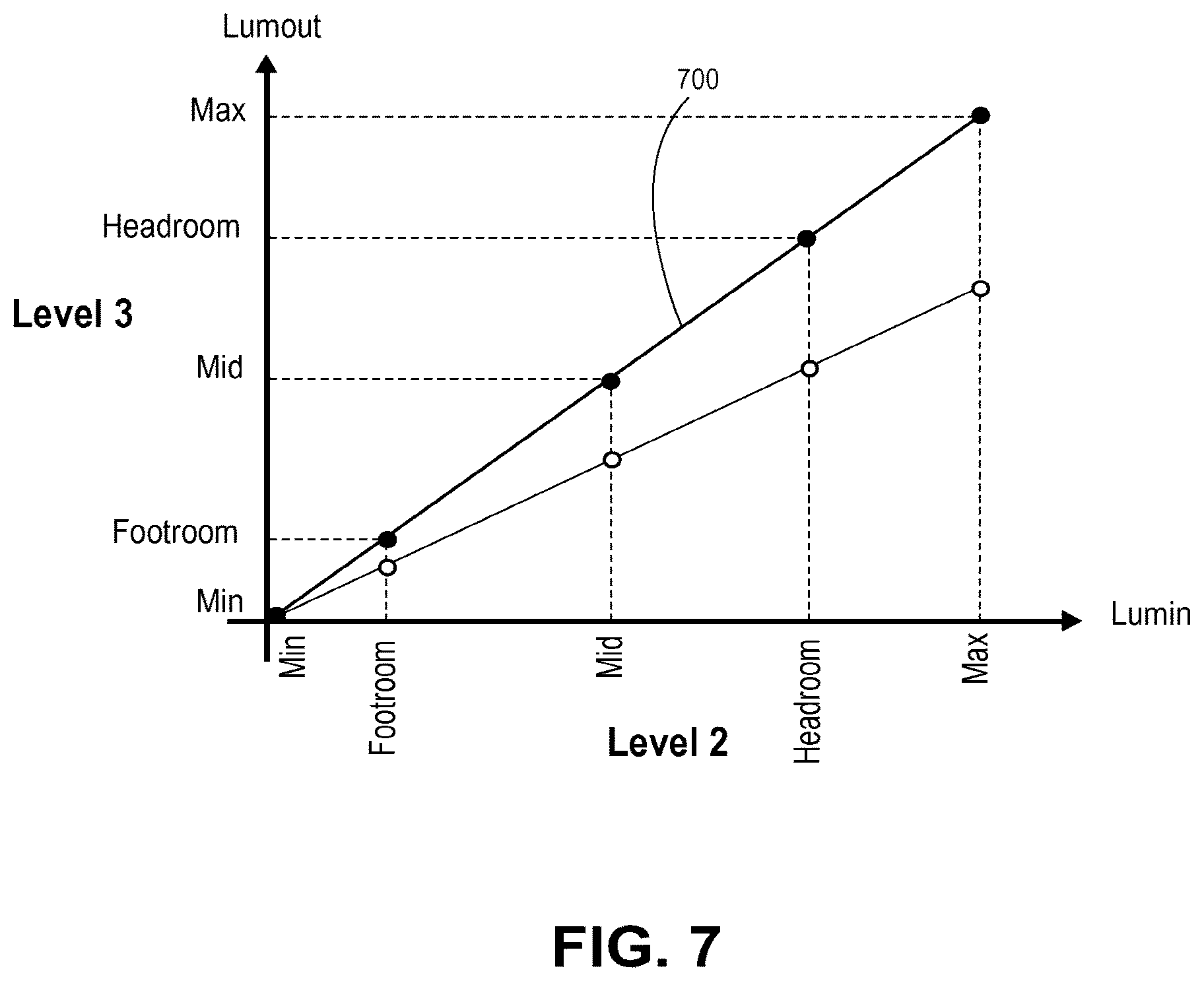 Patent US12621474 Figure 9 – Scalable systems for controlling color management comprising varying levels of metadata